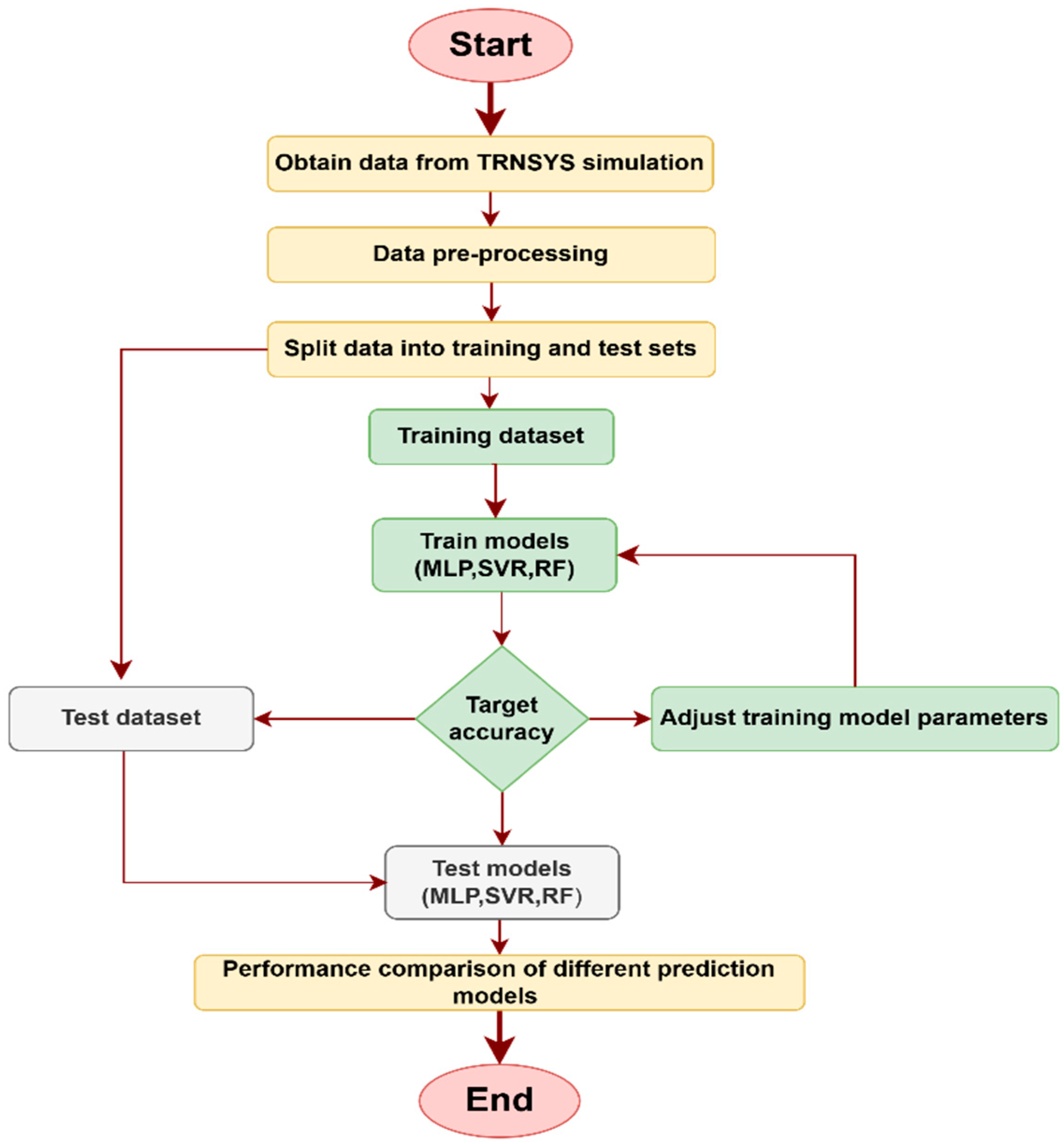 Energies 17 05607 g004