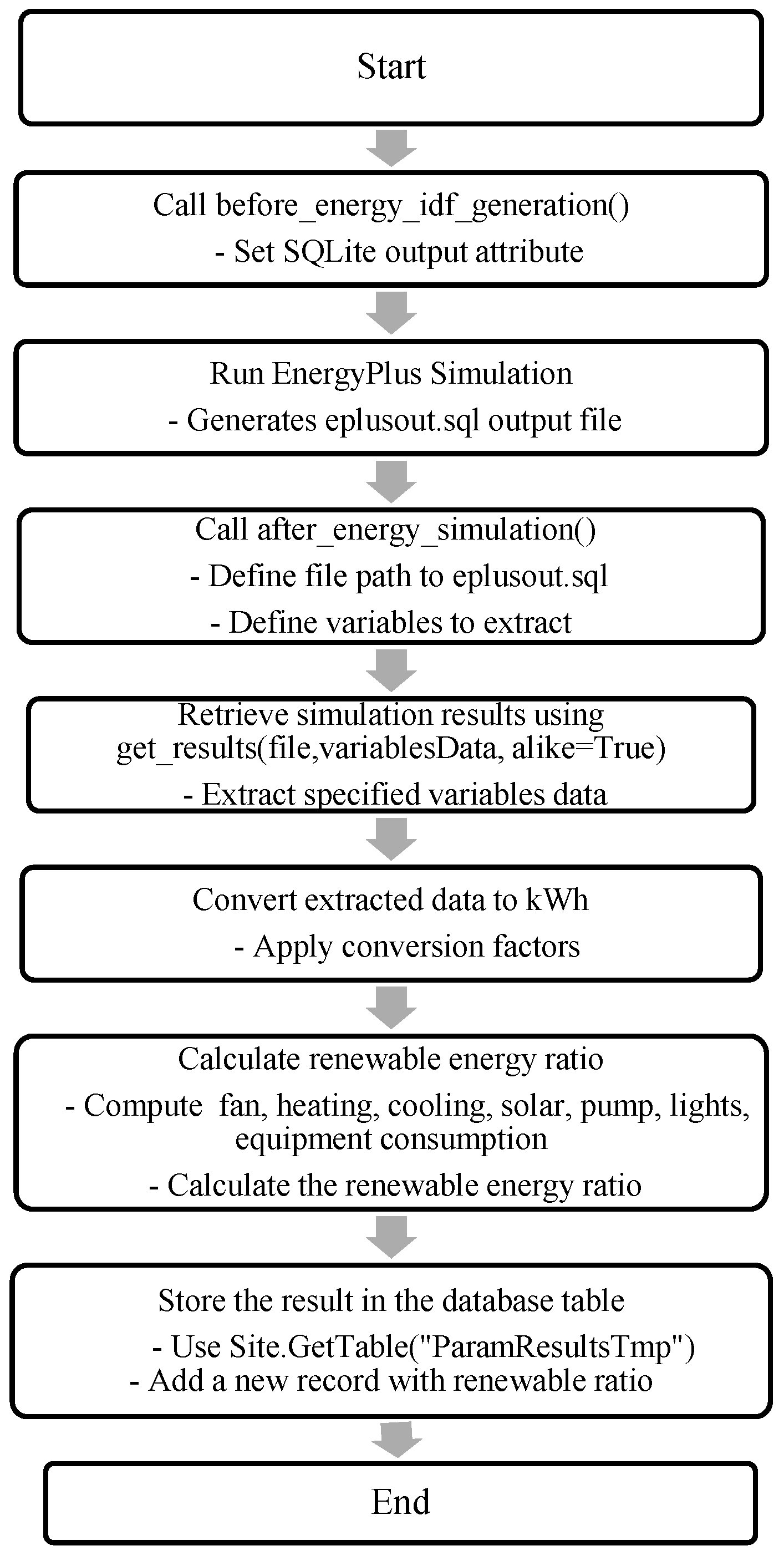 Energies 17 05609 g002