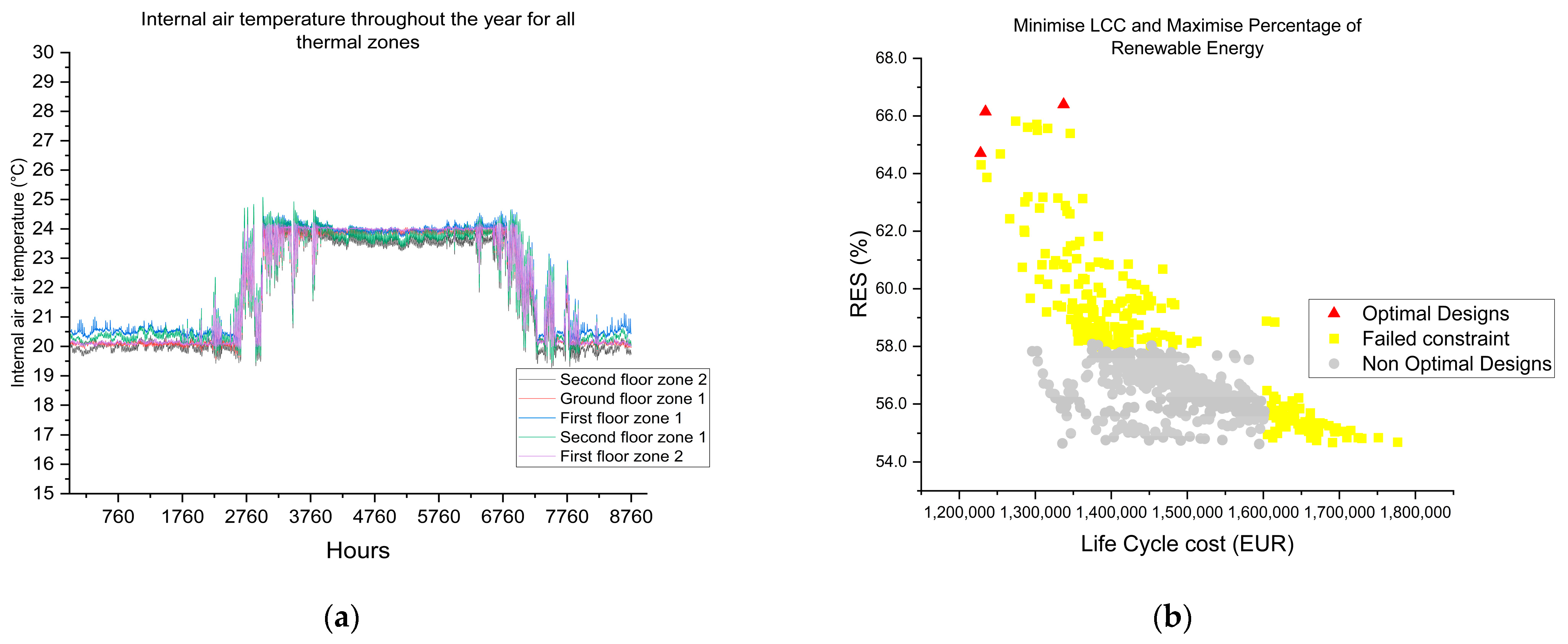 Energies 17 05609 g003