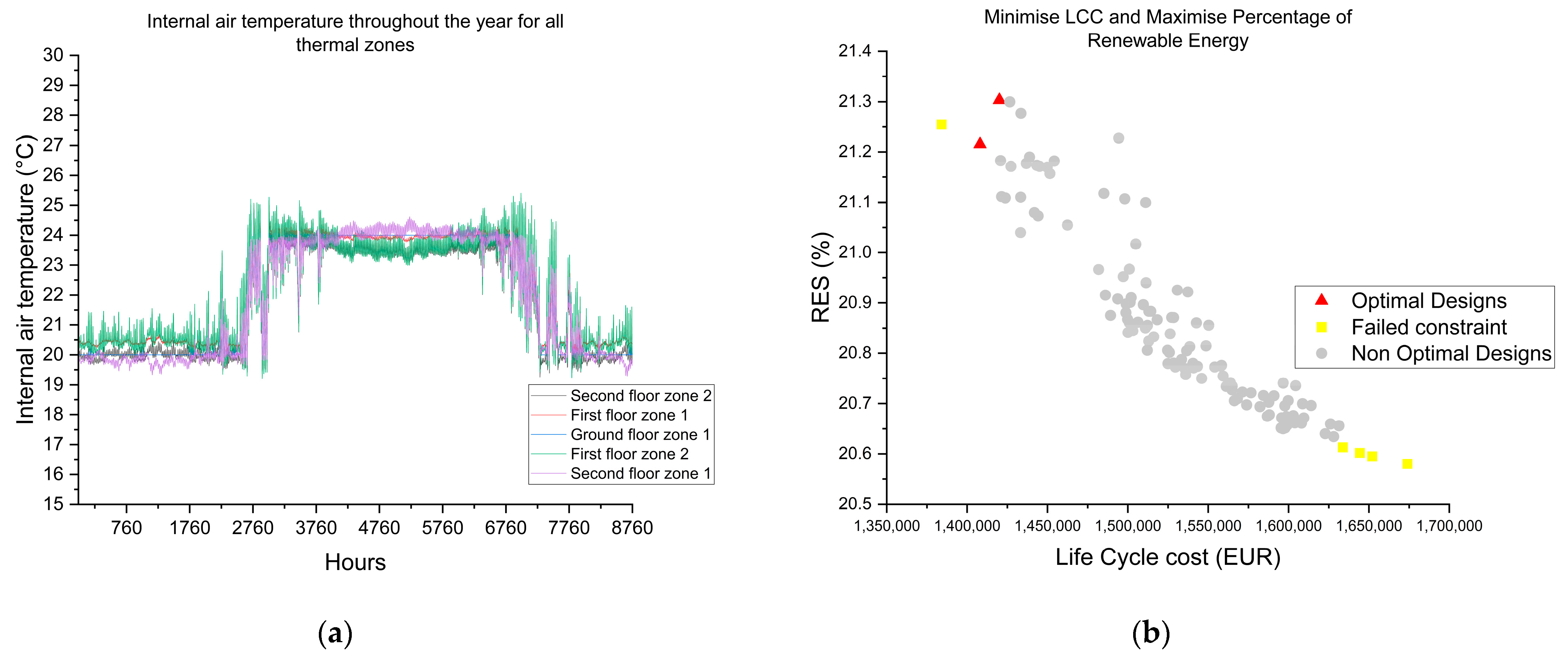 Energies 17 05609 g006
