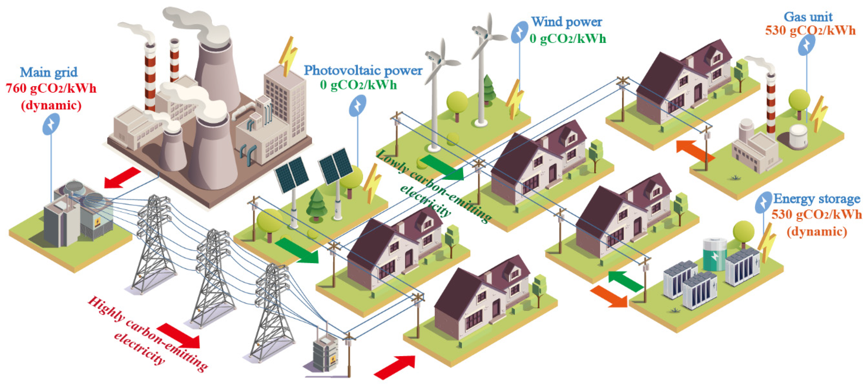 Energies 17 05610 g001