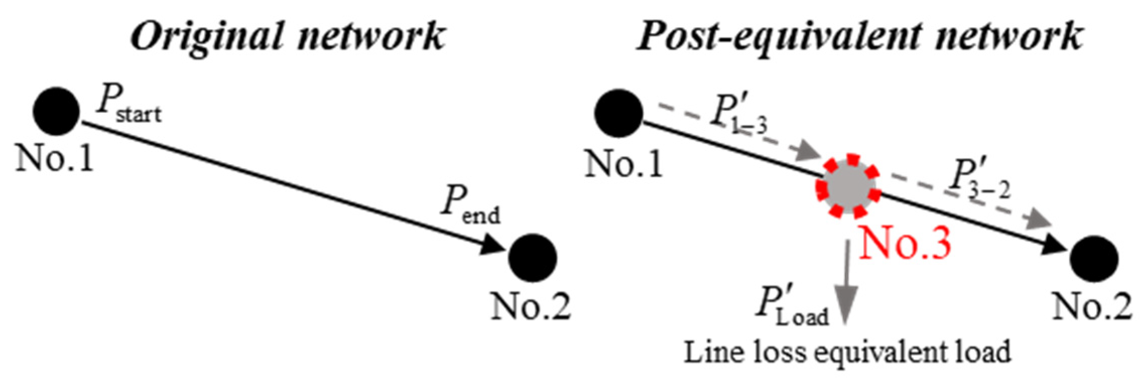 Energies 17 05610 g002