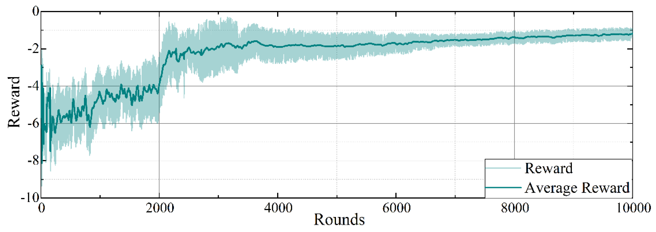 Energies 17 05610 g007