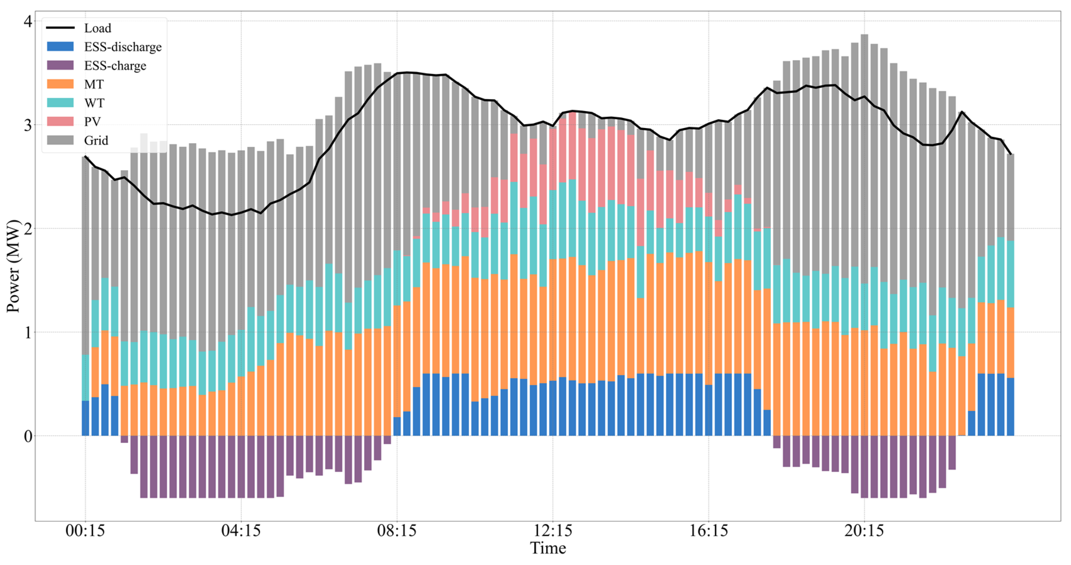 Energies 17 05610 g008
