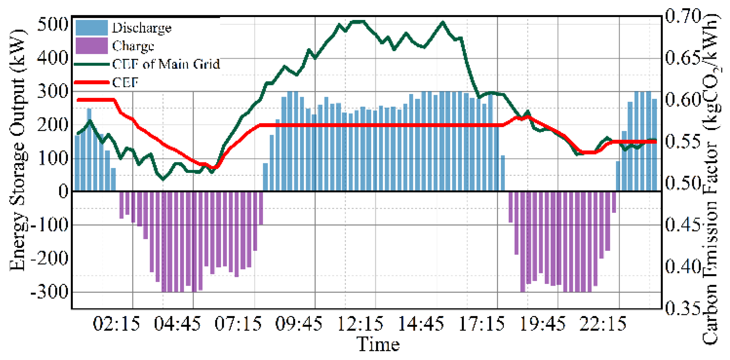 Energies 17 05610 g010