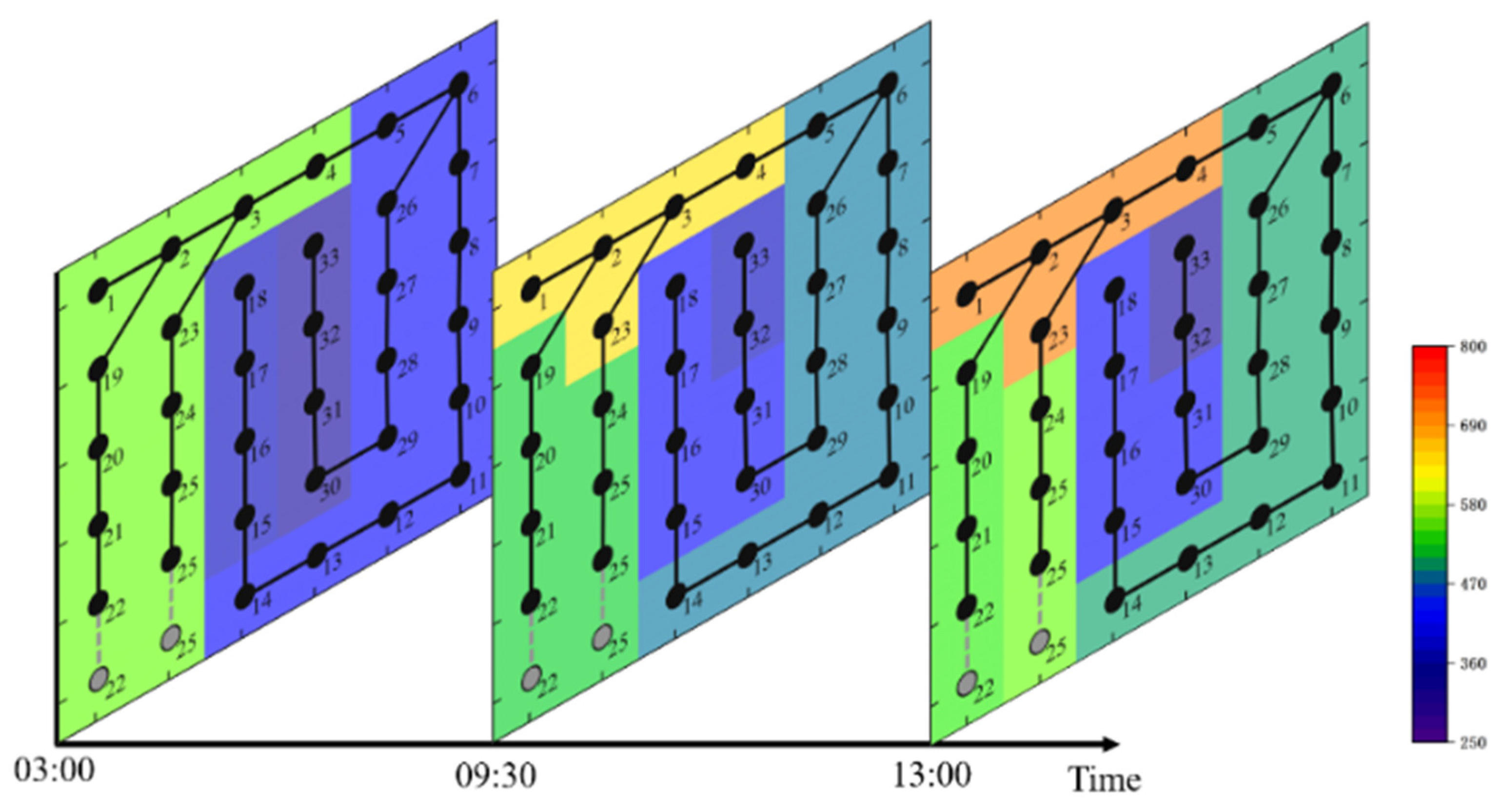 Energies 17 05610 g011