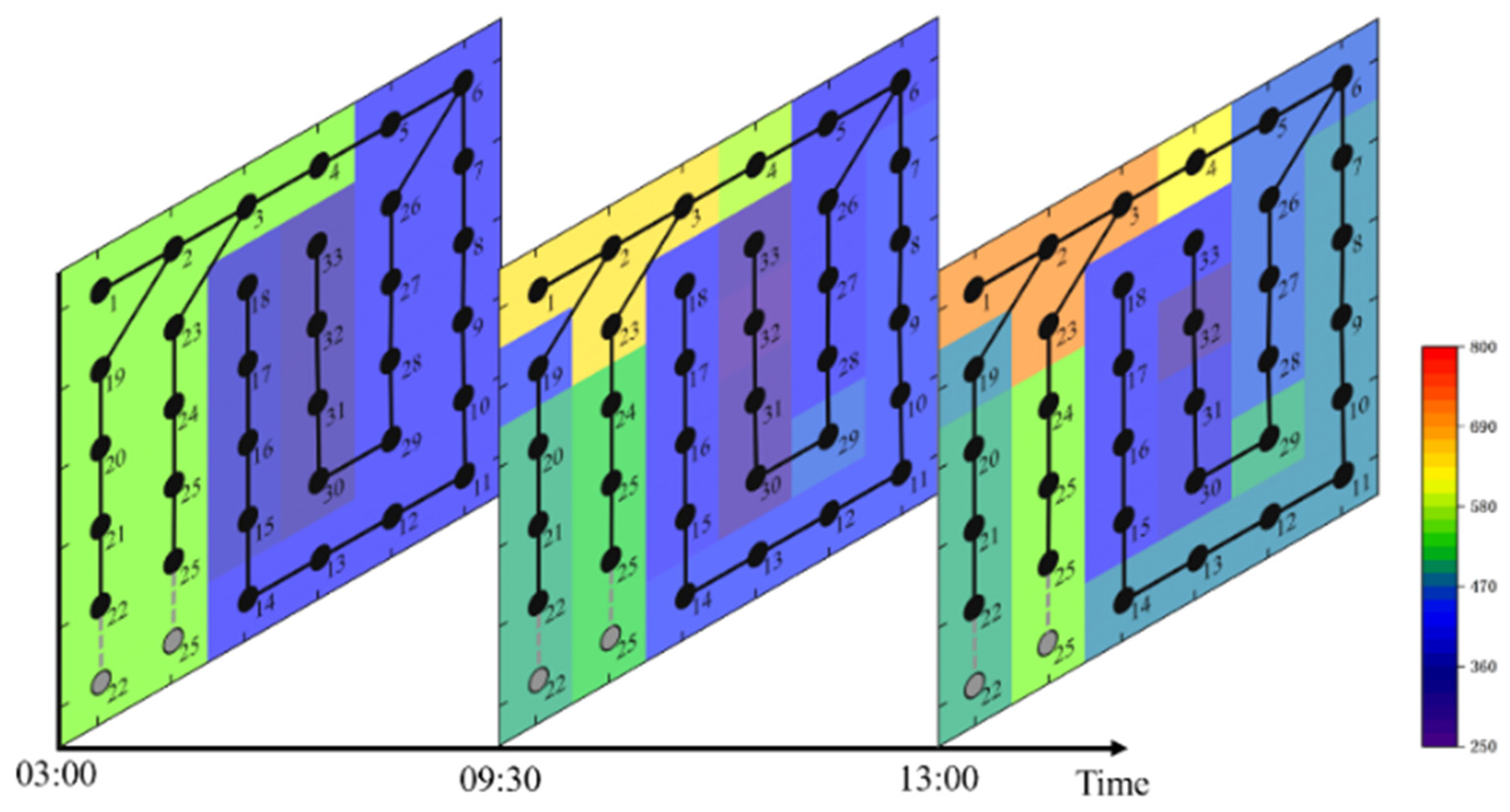 Energies 17 05610 g012