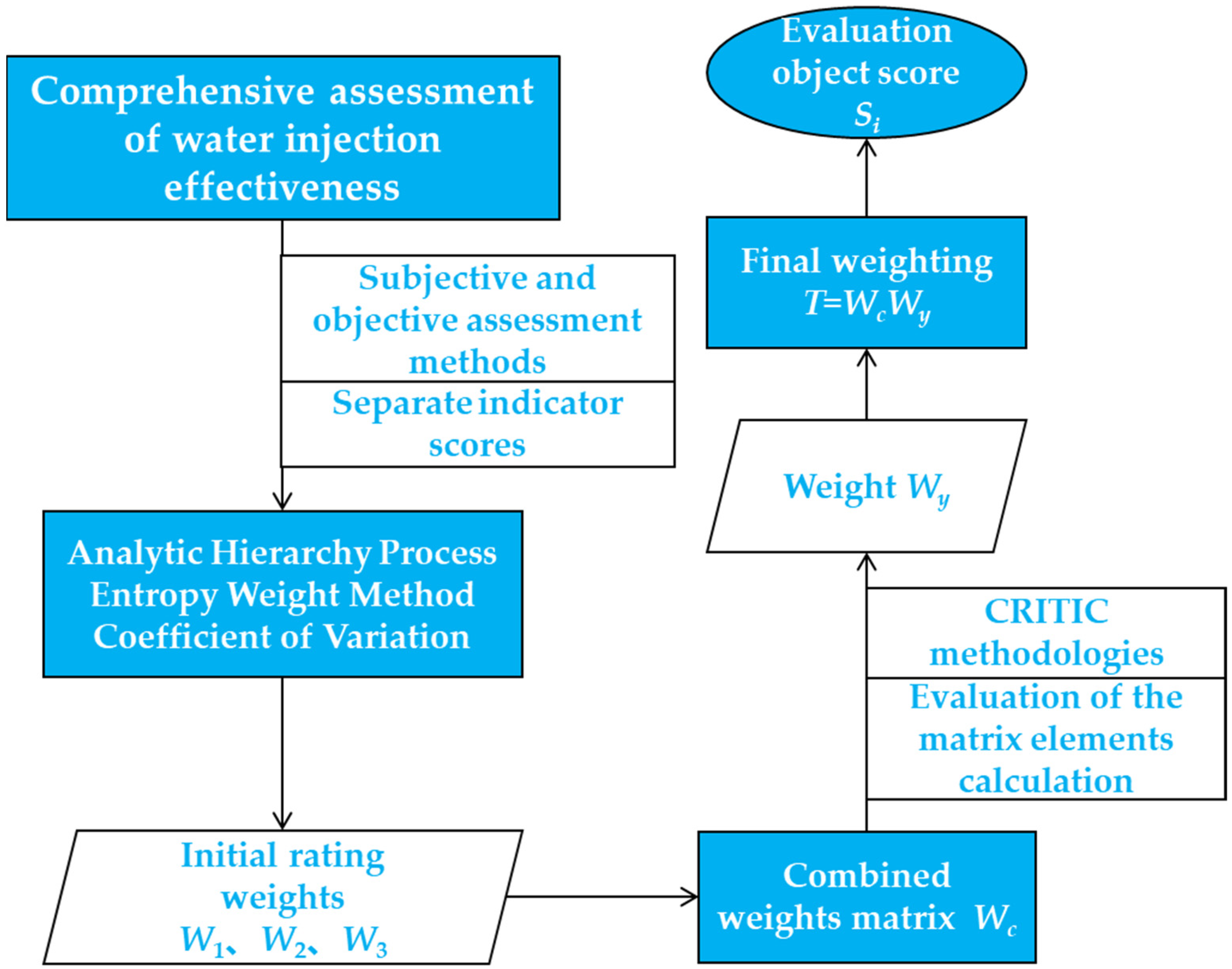 Energies 17 05611 g002