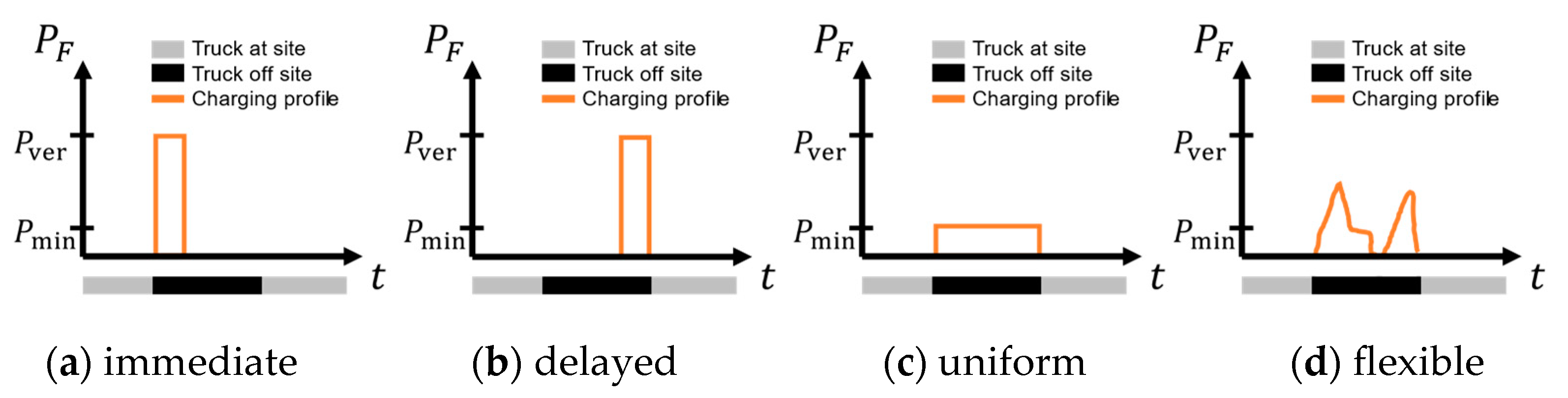 Energies 17 05613 g006
