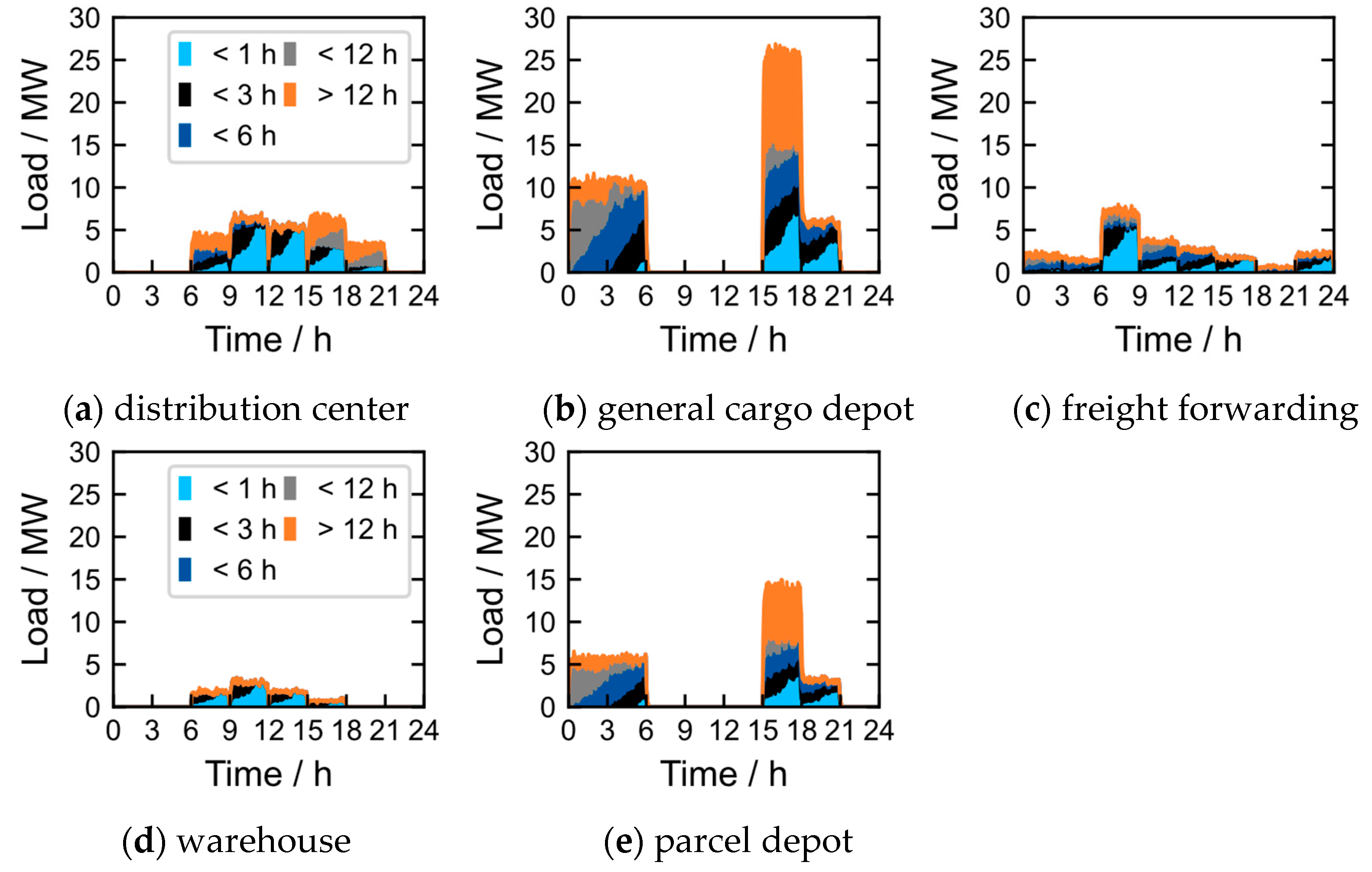 Energies 17 05613 g010