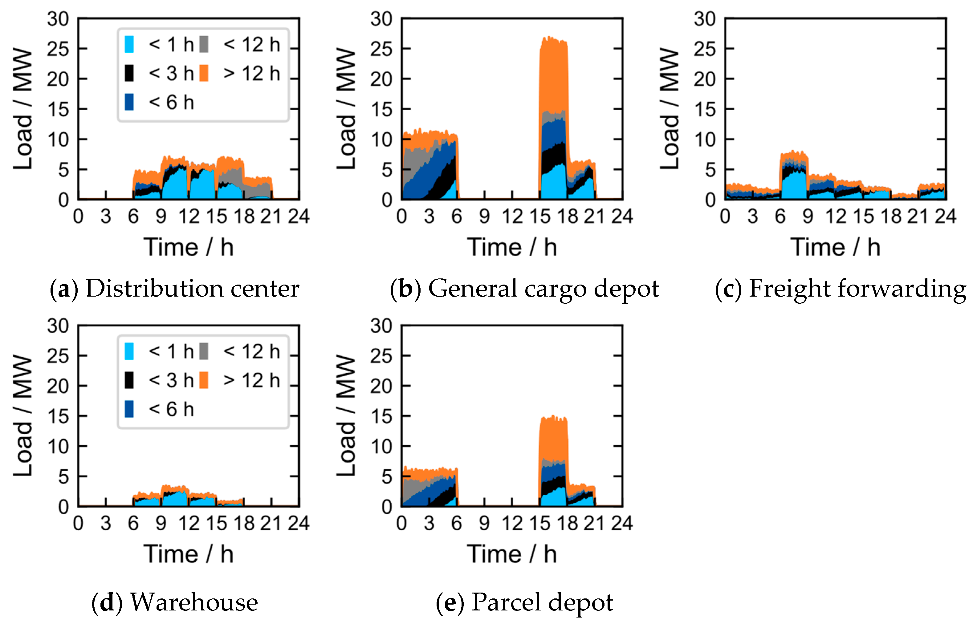 Energies 17 05613 g011