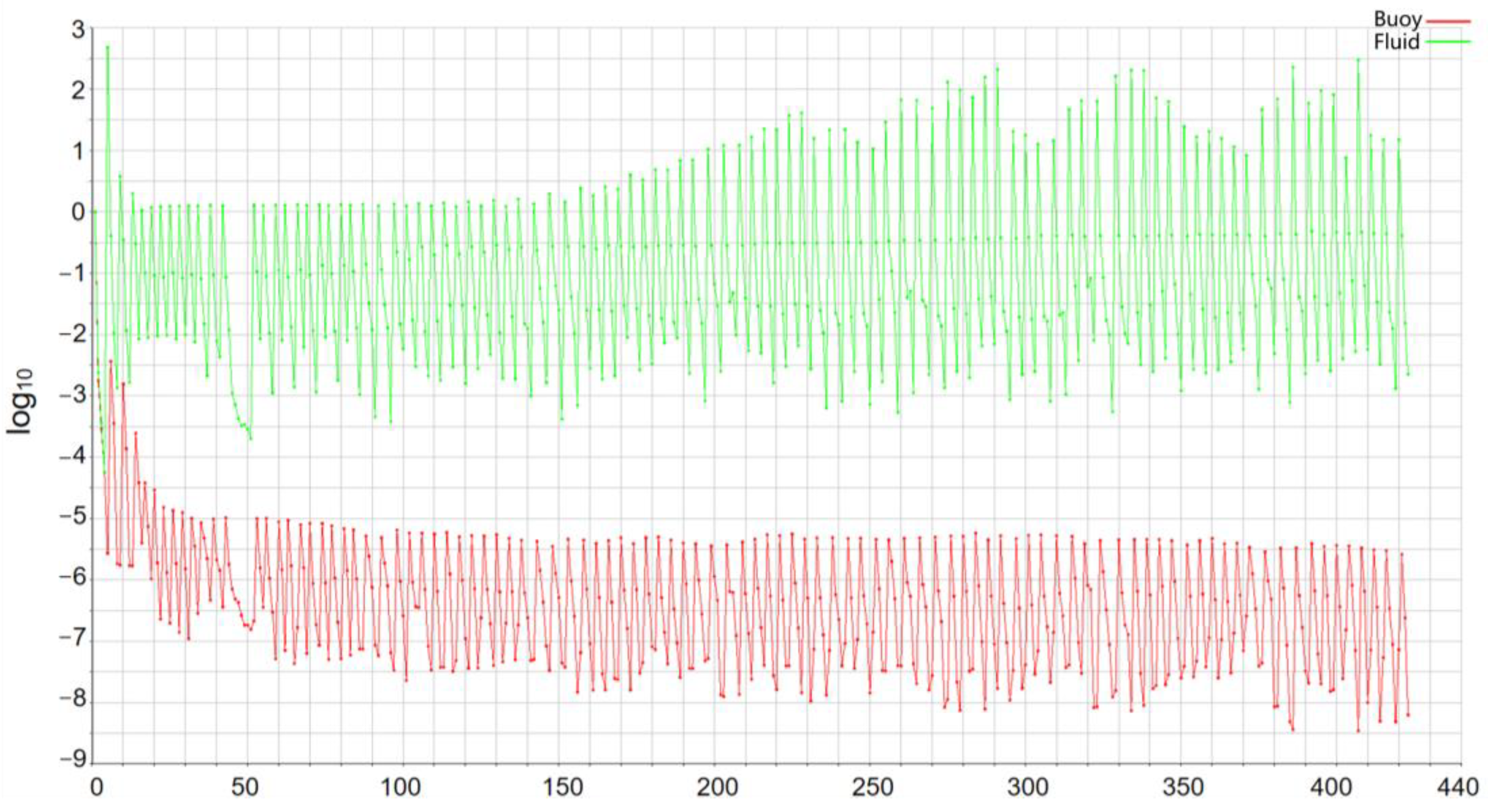 Energies 17 05616 g008 Energies 17 05616 g008