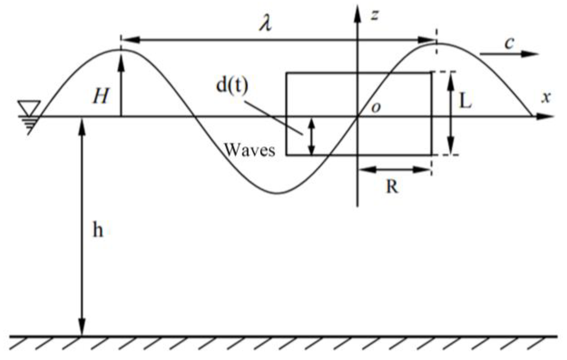Energies 17 05616 g012 Energies 17 05616 g012