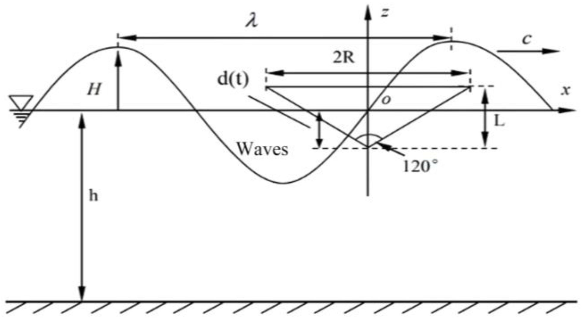 Energies 17 05616 g014 Energies 17 05616 g014