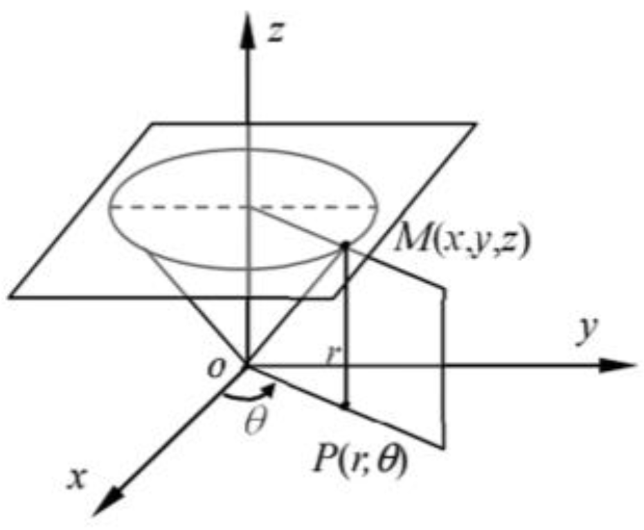 Energies 17 05616 g015 Energies 17 05616 g015