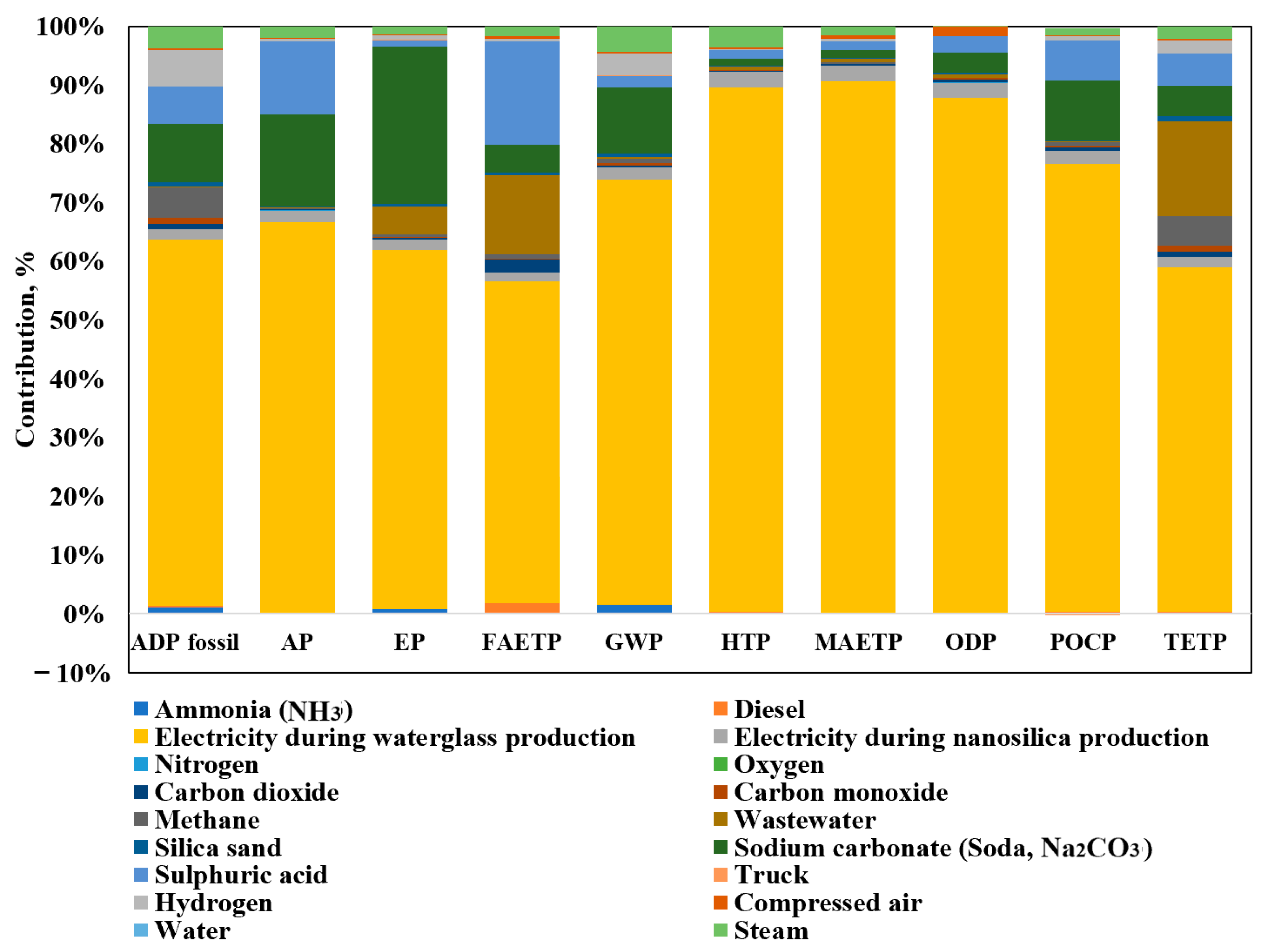 Energies 17 05621 g003