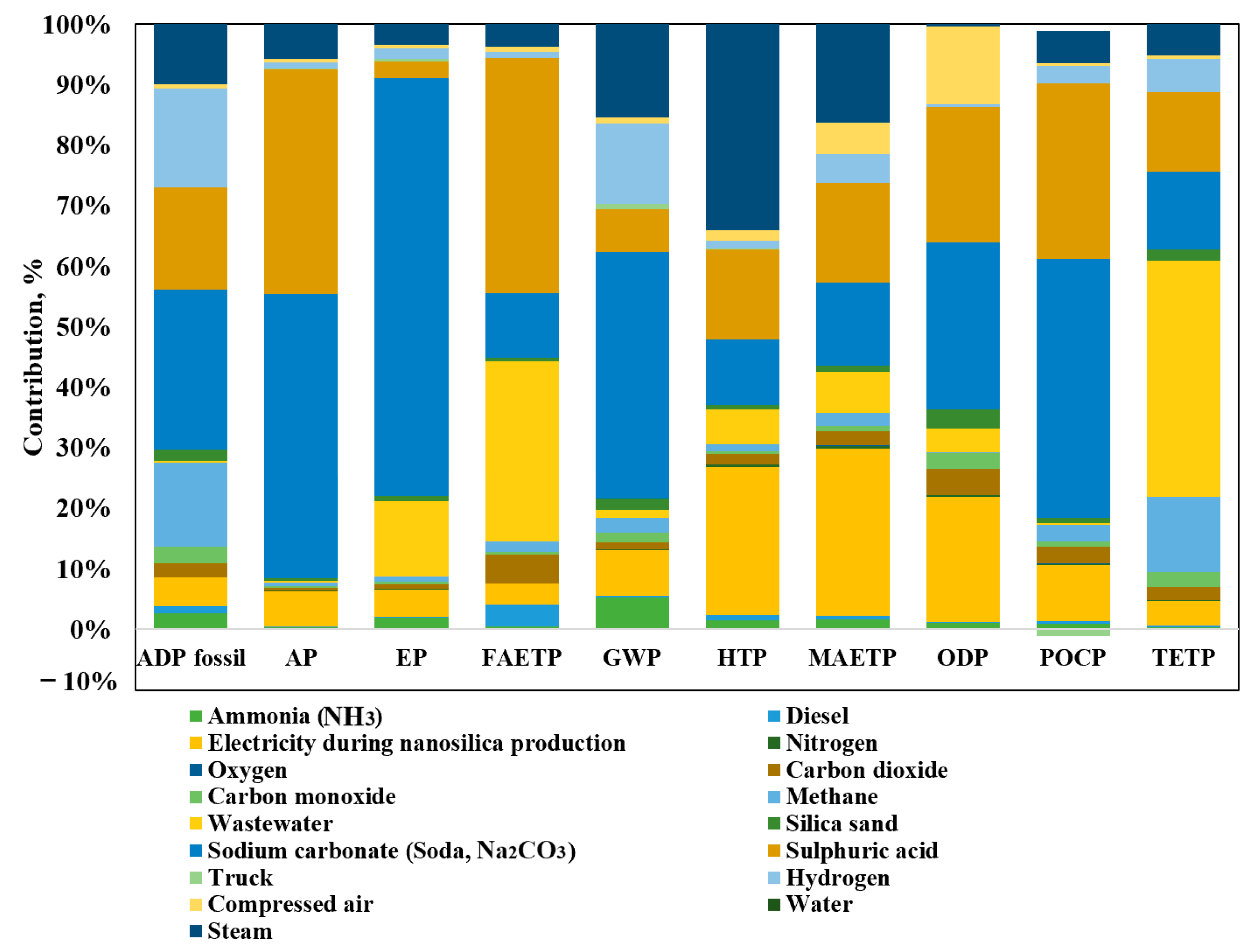 Energies 17 05621 g004