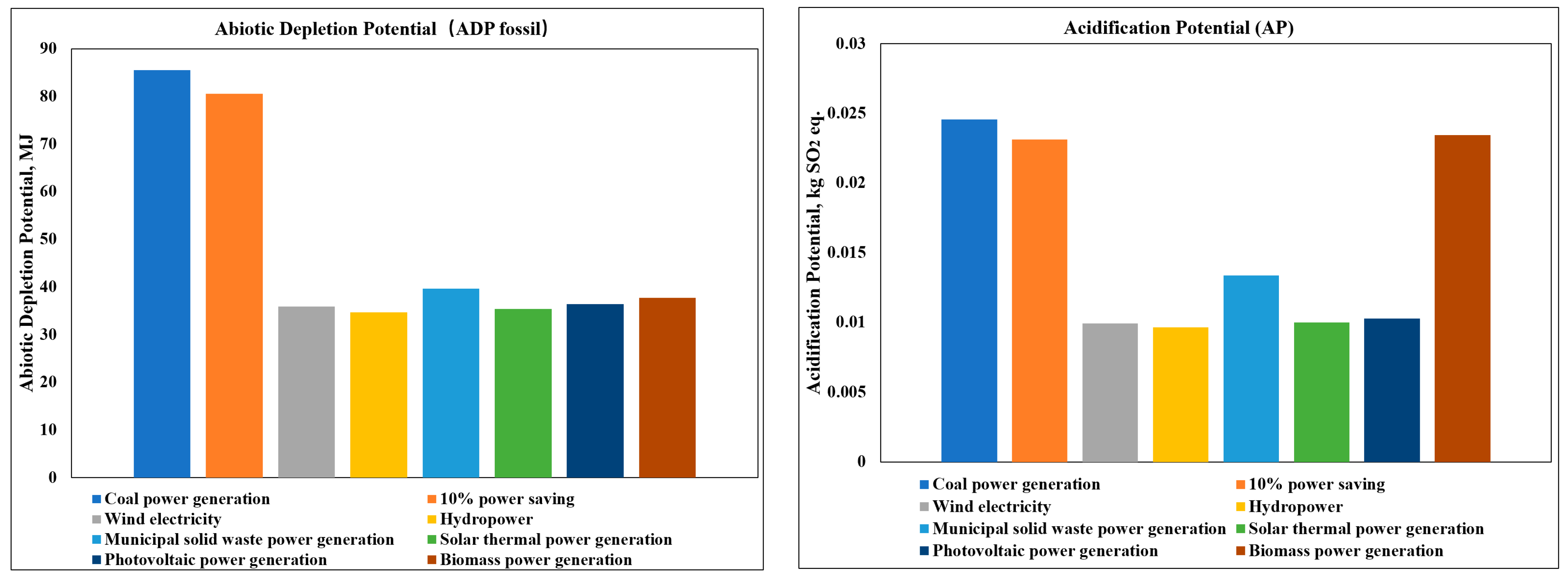 Energies 17 05621 g005a