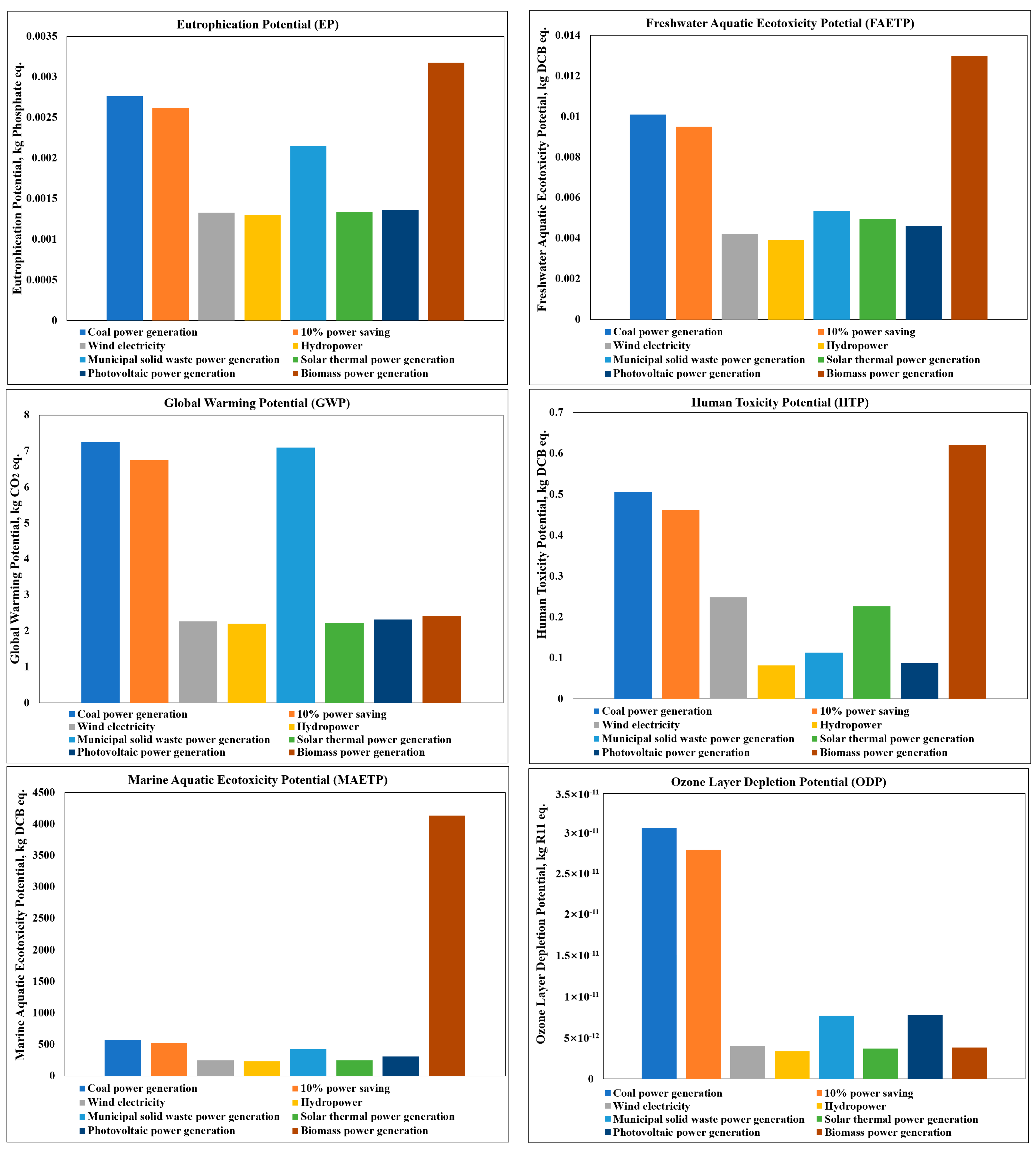 Energies 17 05621 g005b