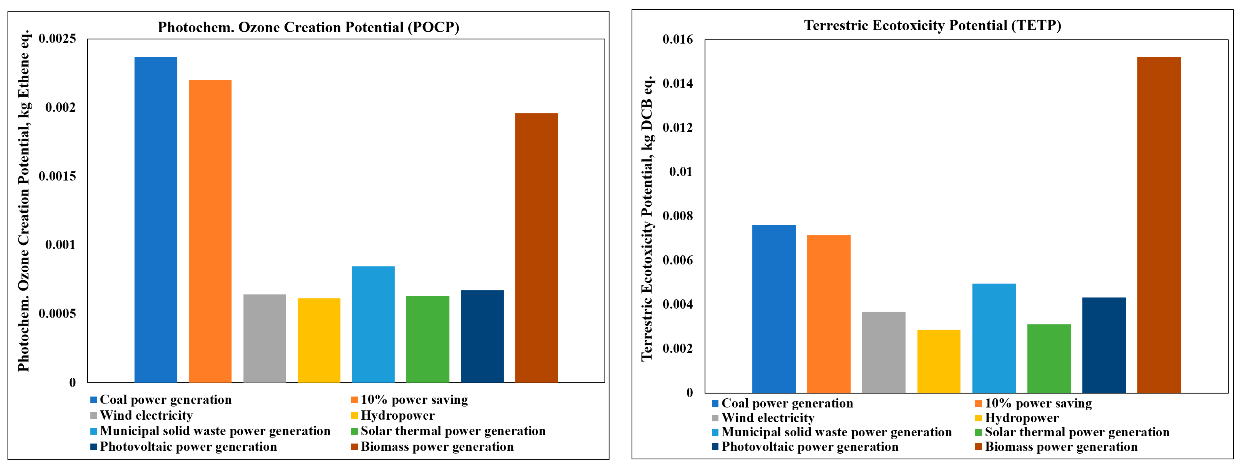 Energies 17 05621 g005c
