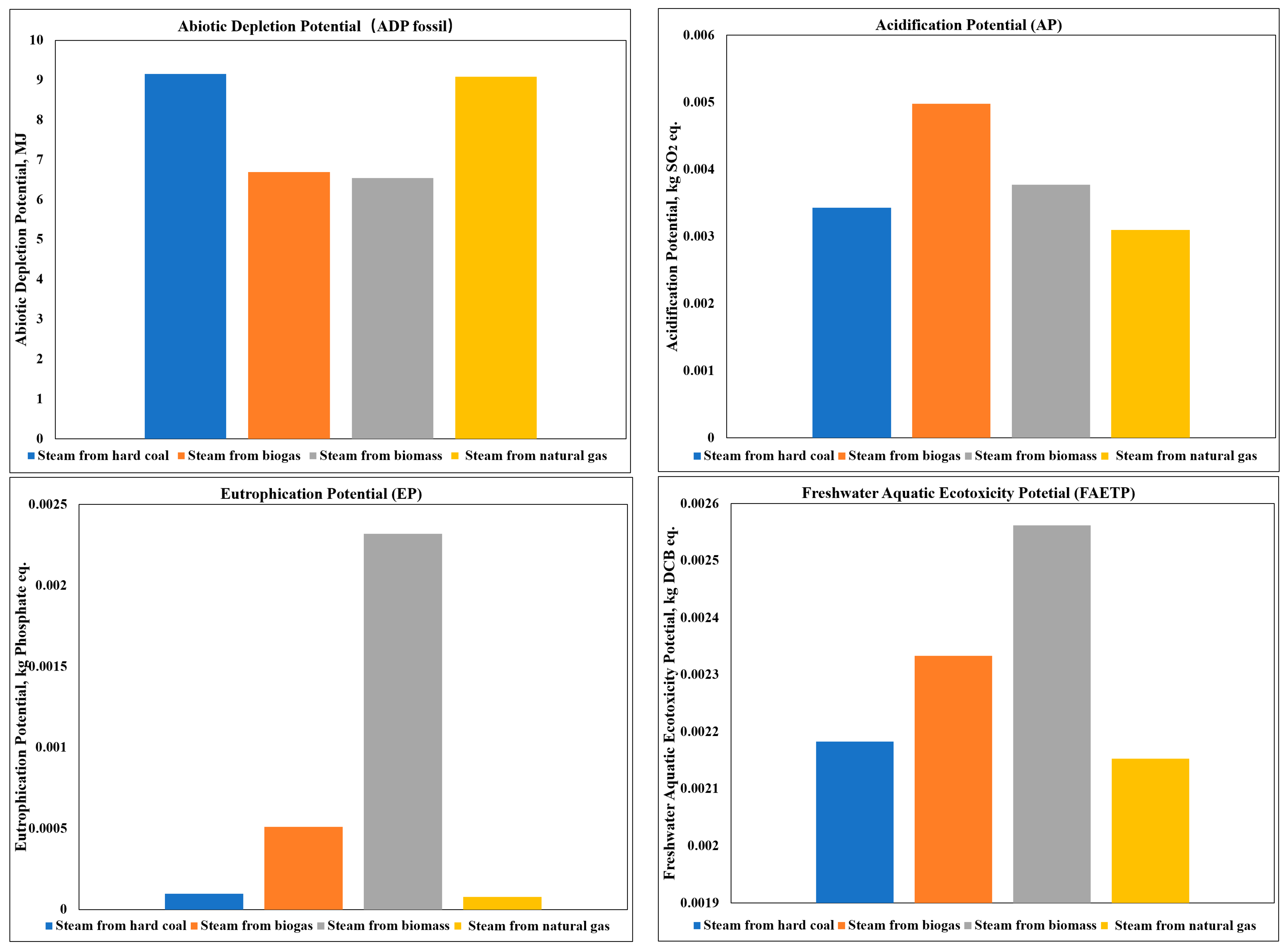 Energies 17 05621 g006a