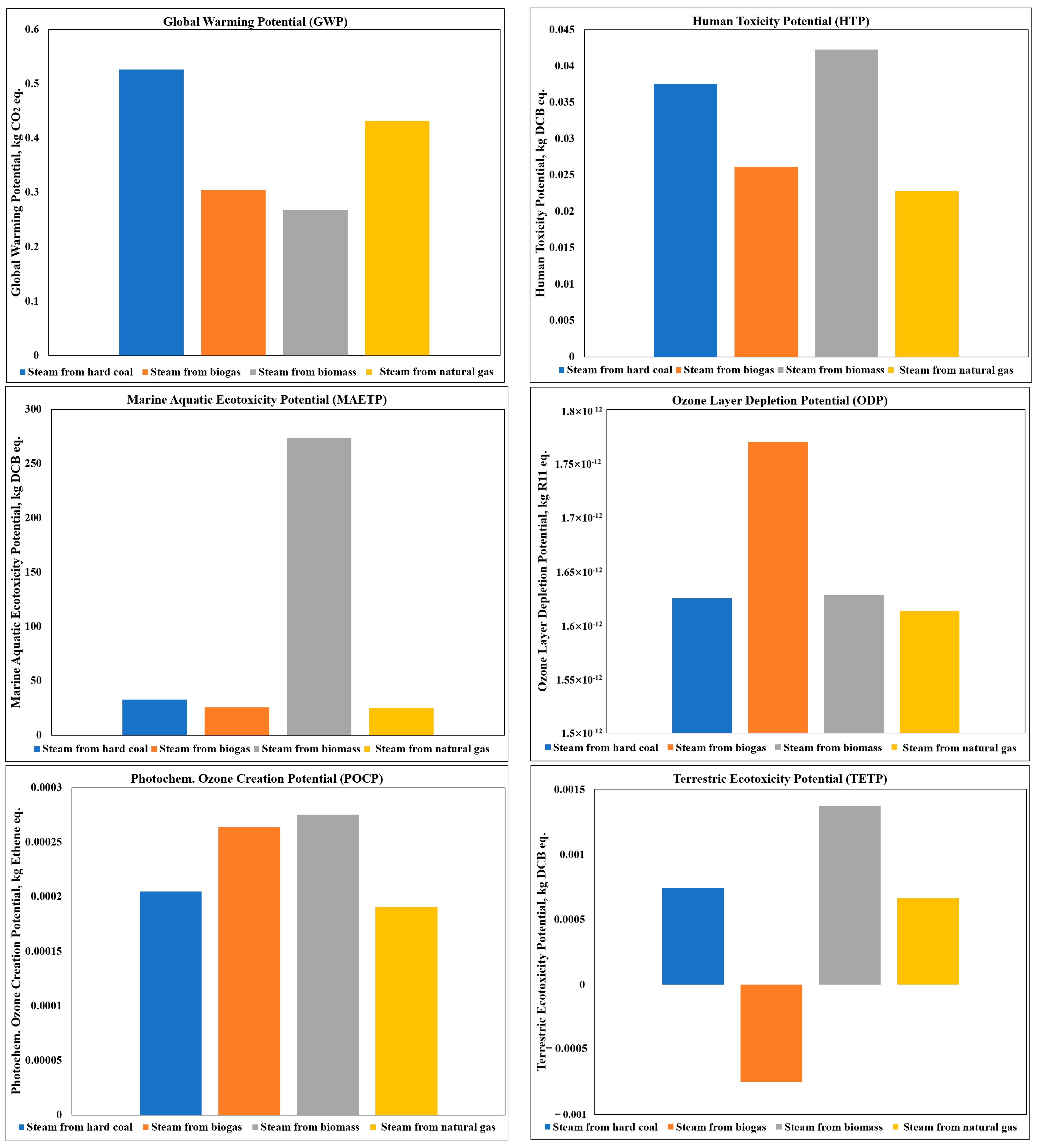 Energies 17 05621 g006b