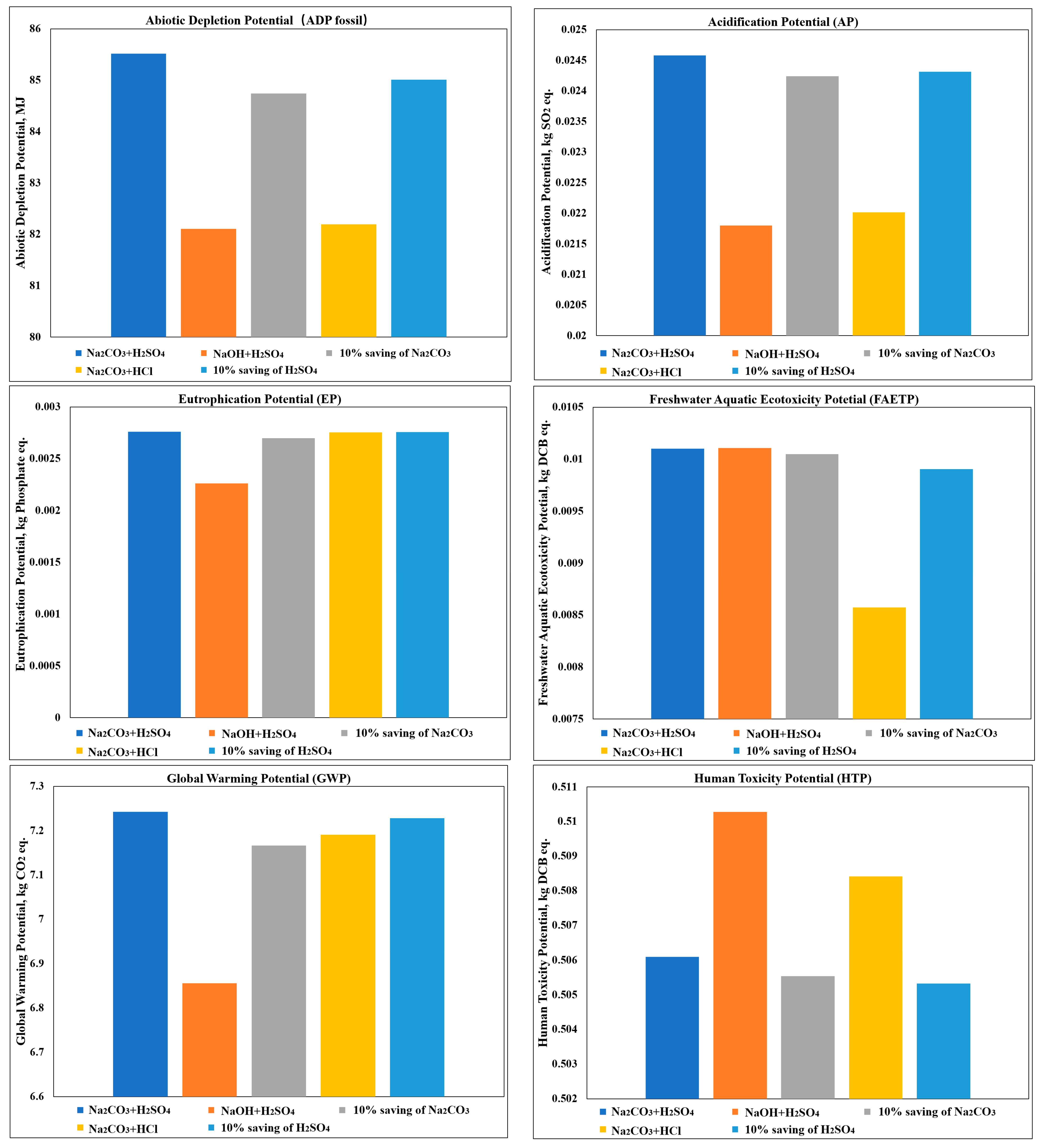 Energies 17 05621 g007a