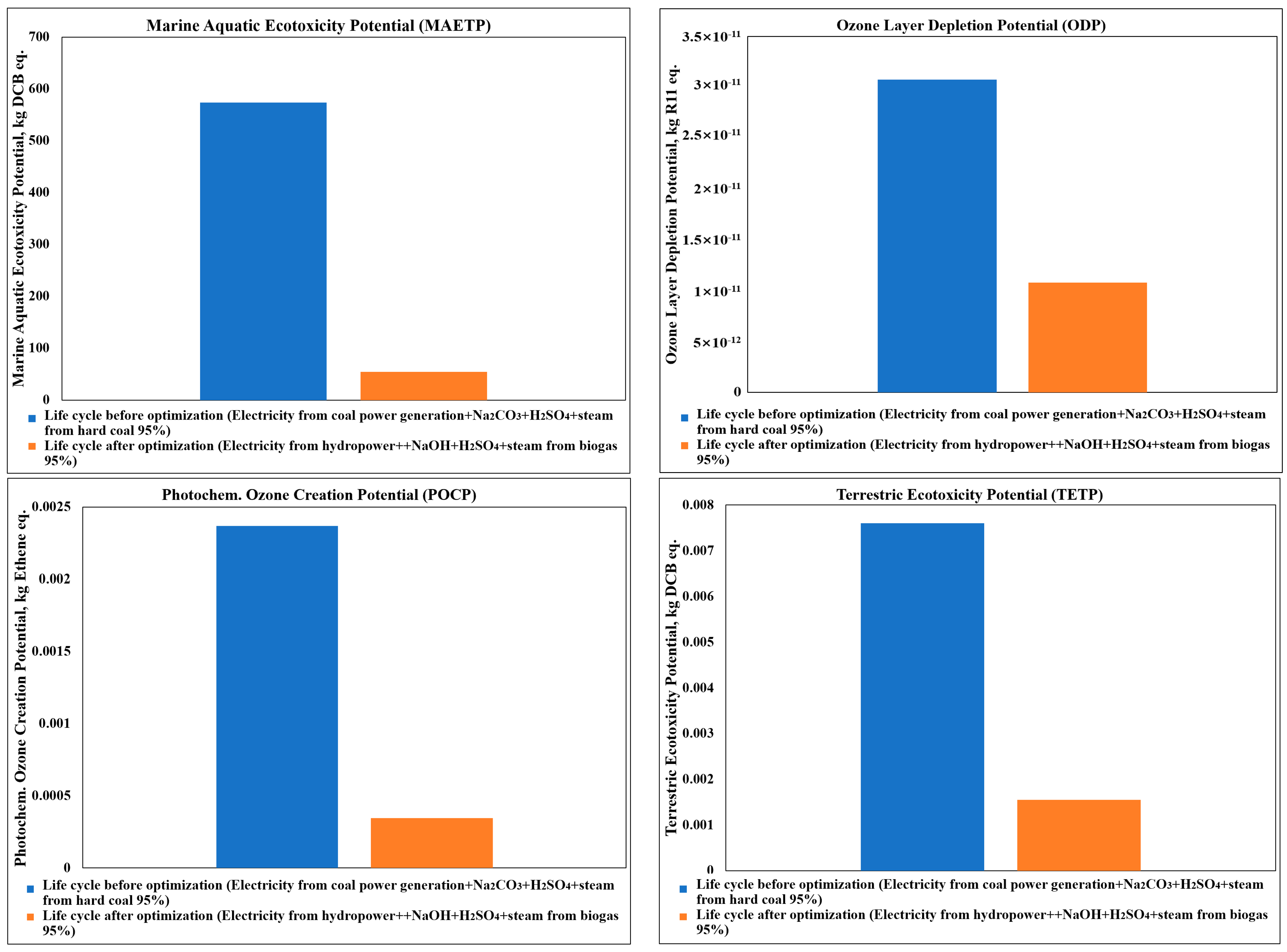 Energies 17 05621 g008b