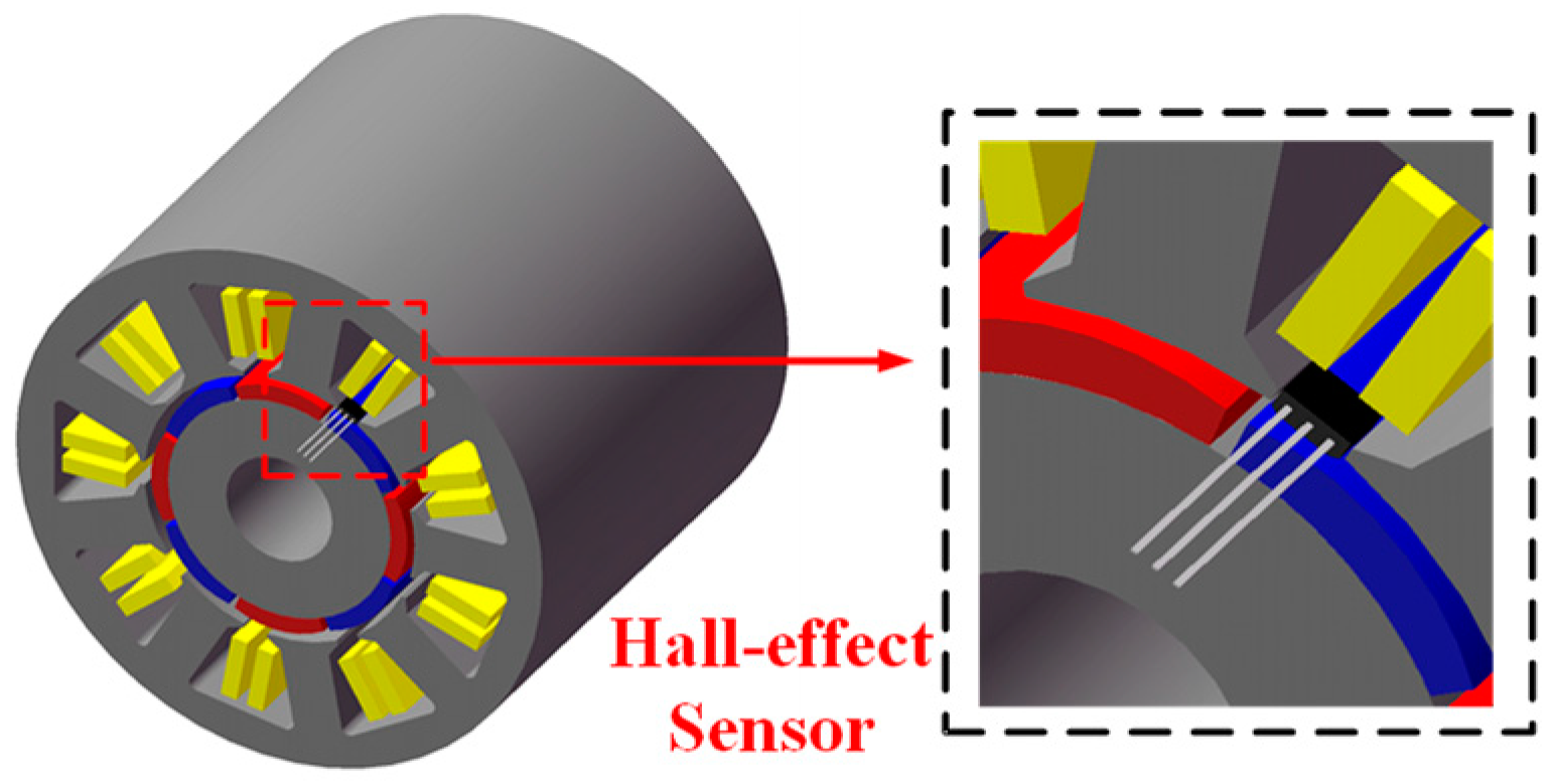 Energies 17 05625 g001