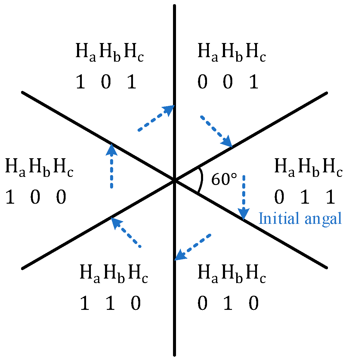 Energies 17 05625 g003