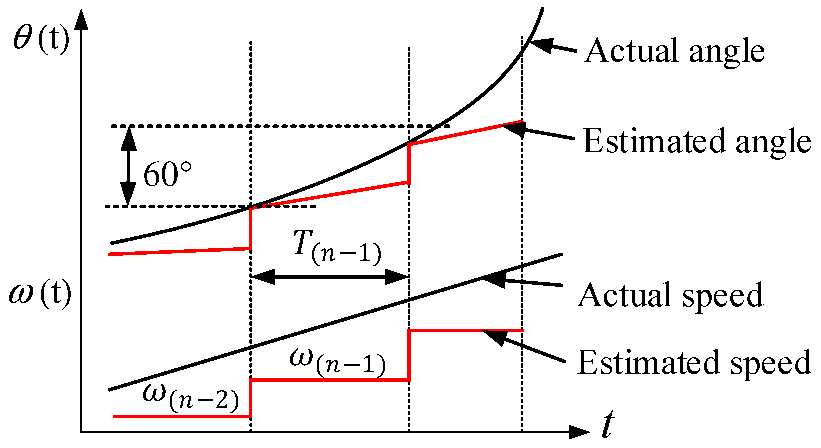 Energies 17 05625 g004