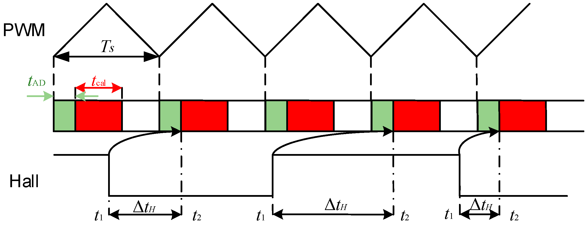 Energies 17 05625 g005