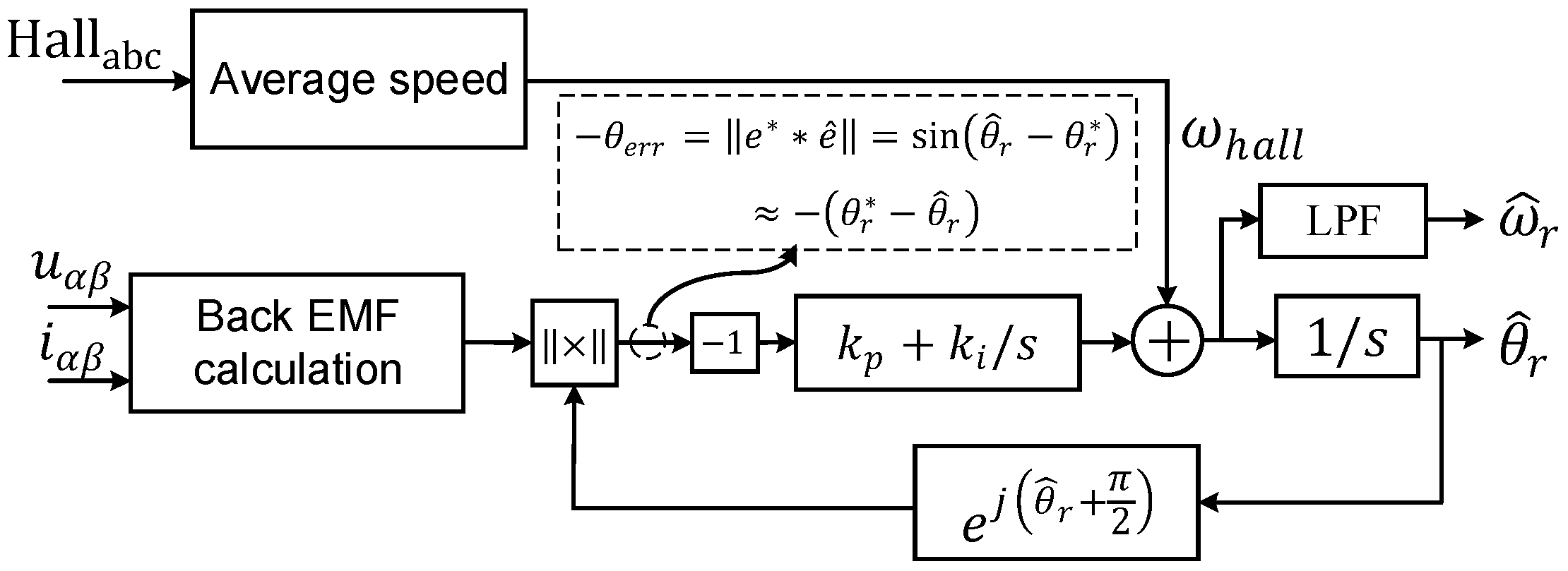 Energies 17 05625 g006