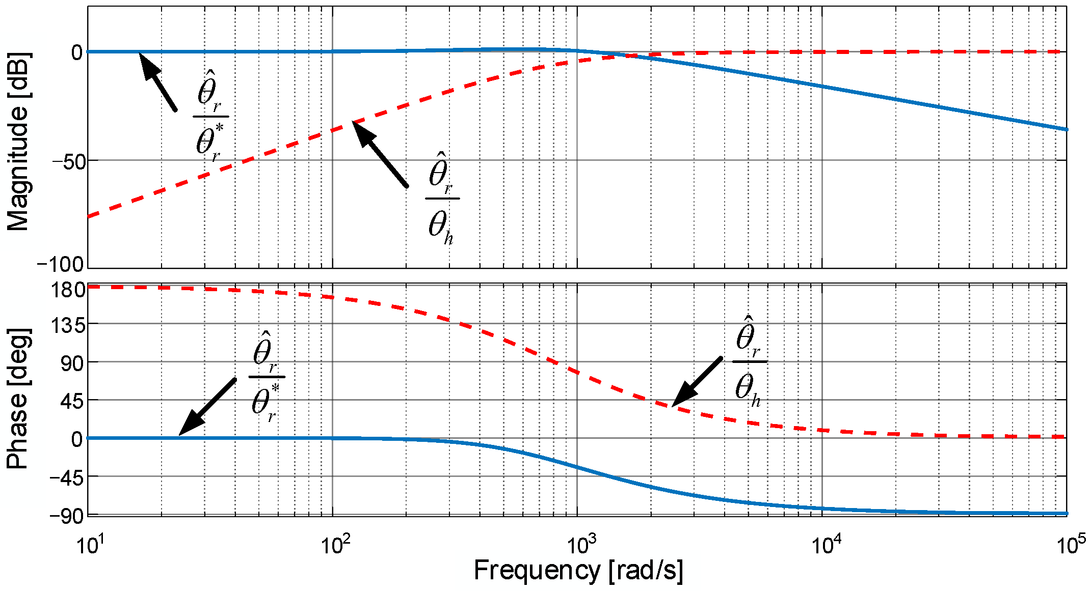 Energies 17 05625 g007