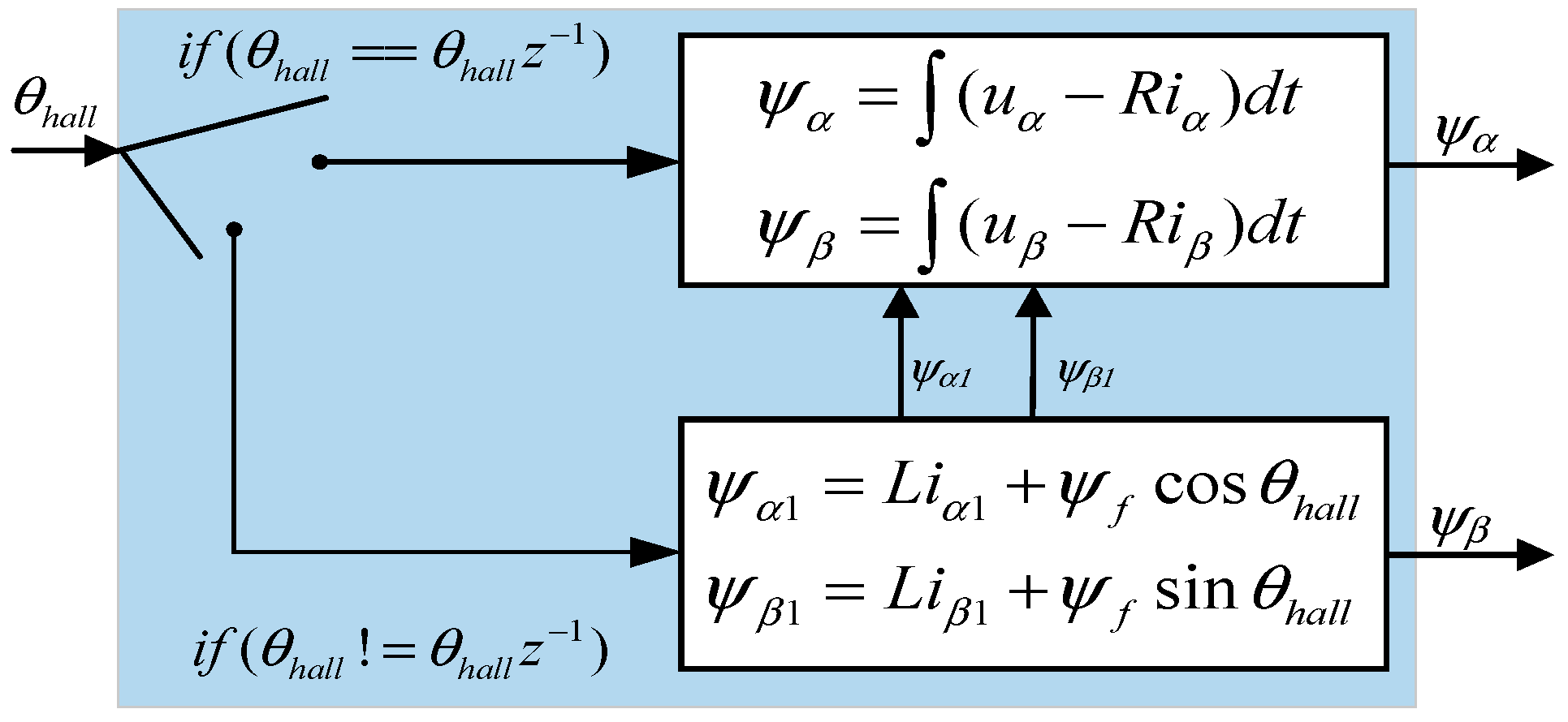 Energies 17 05625 g008