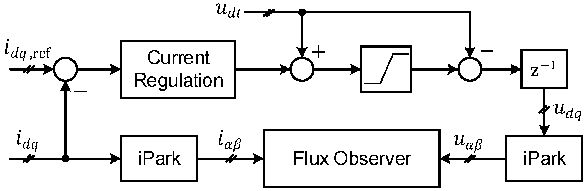 Energies 17 05625 g009