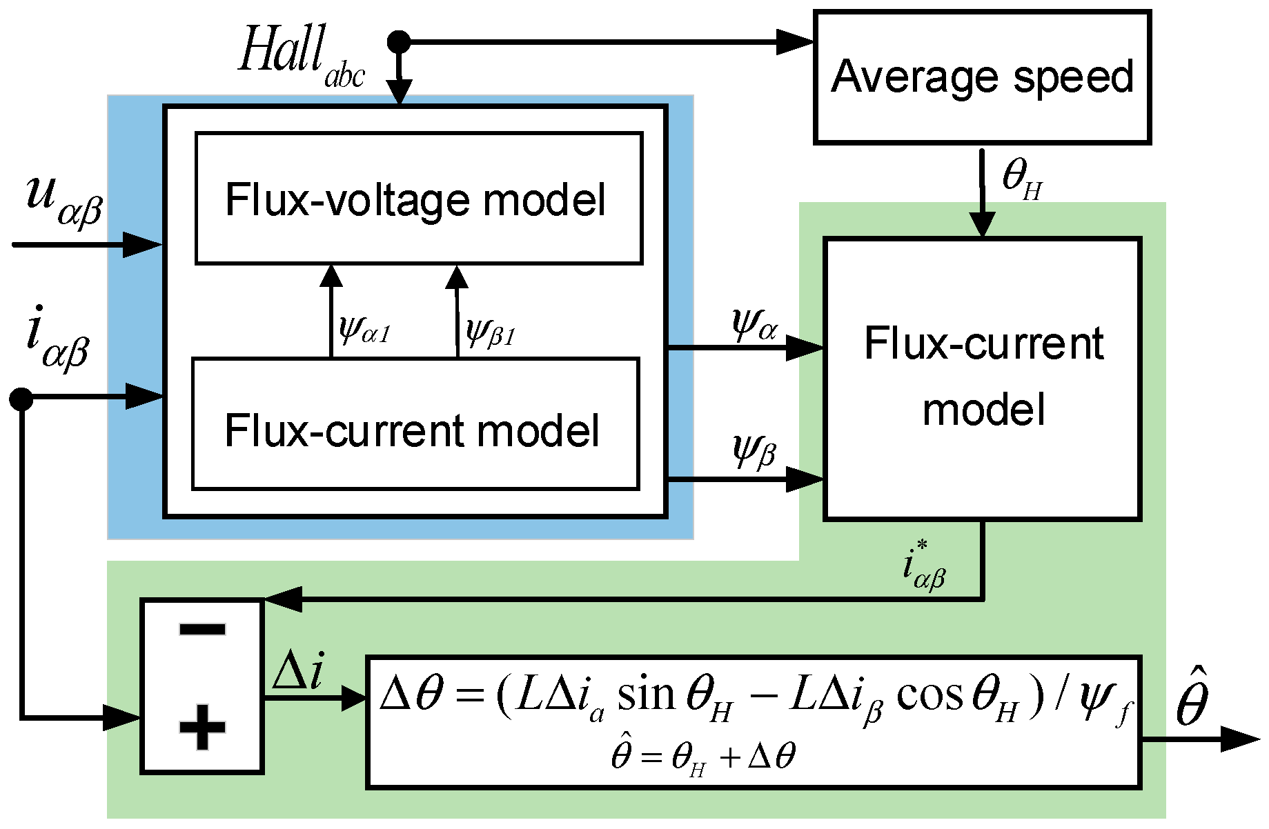 Energies 17 05625 g010