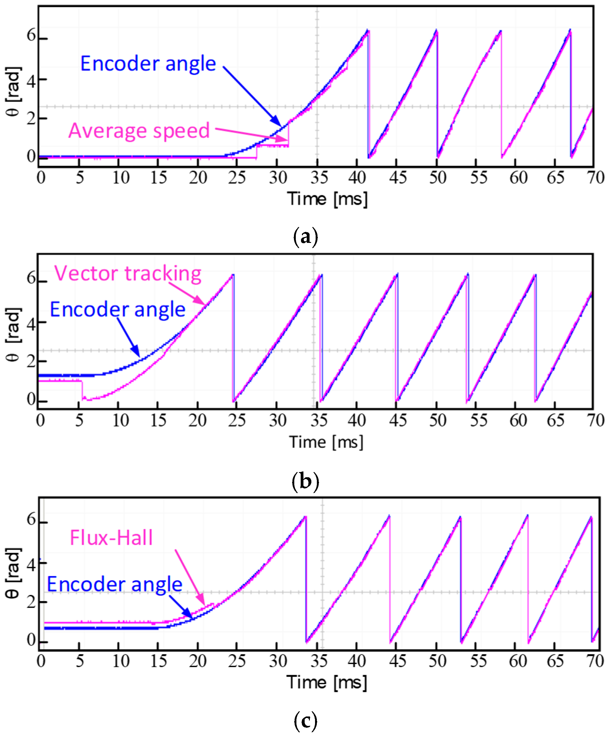 Energies 17 05625 g013