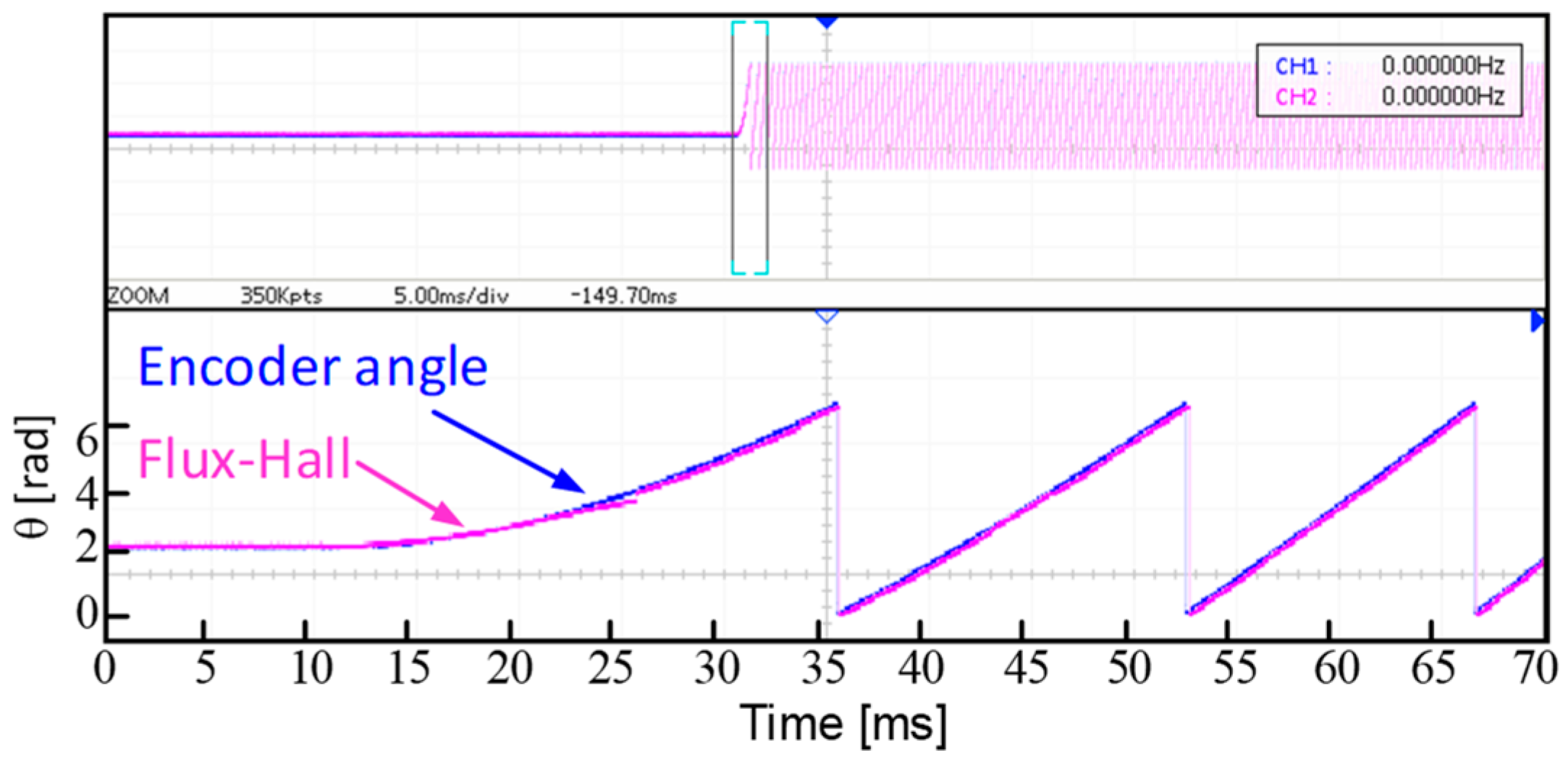 Energies 17 05625 g014