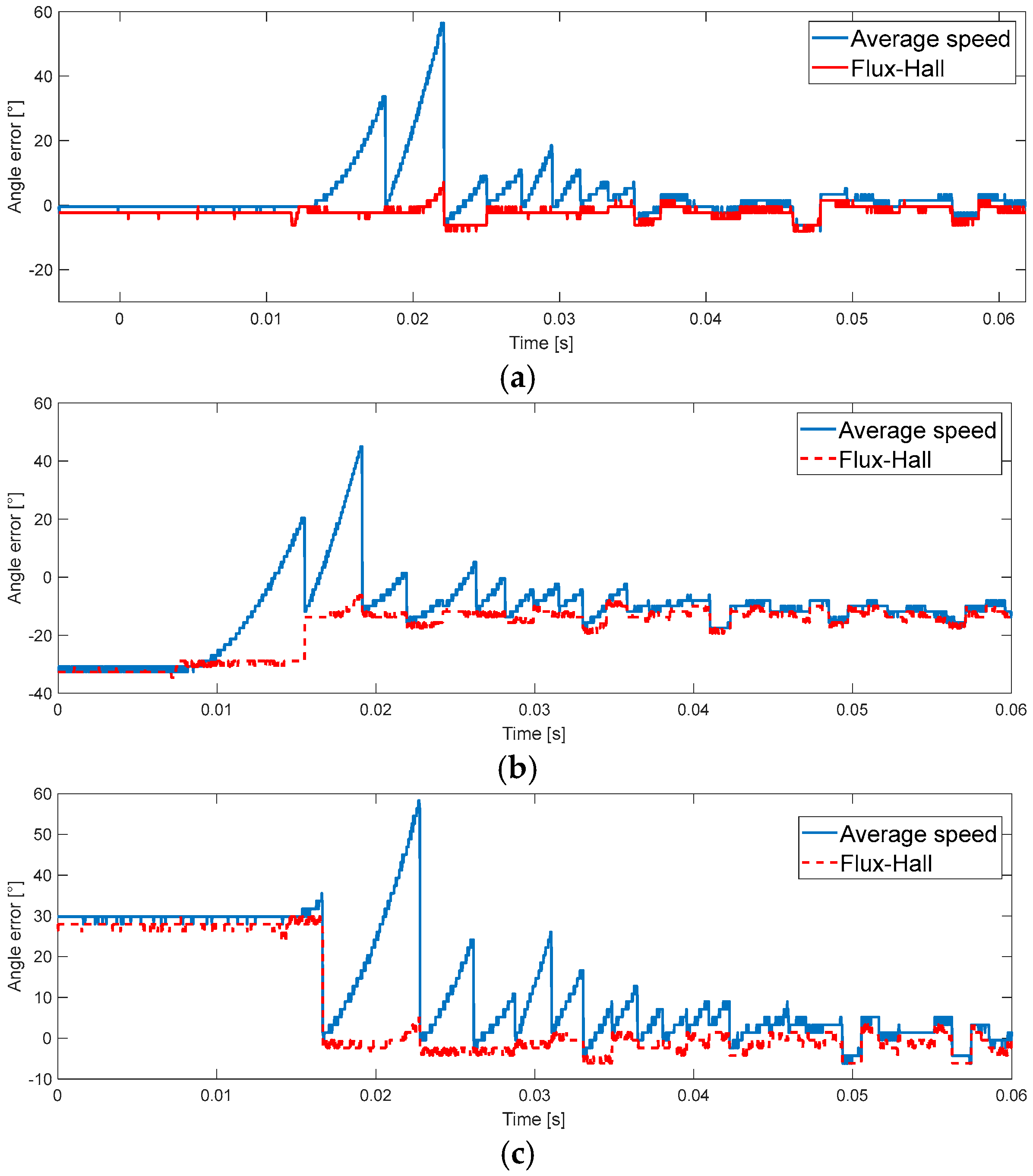 Energies 17 05625 g015
