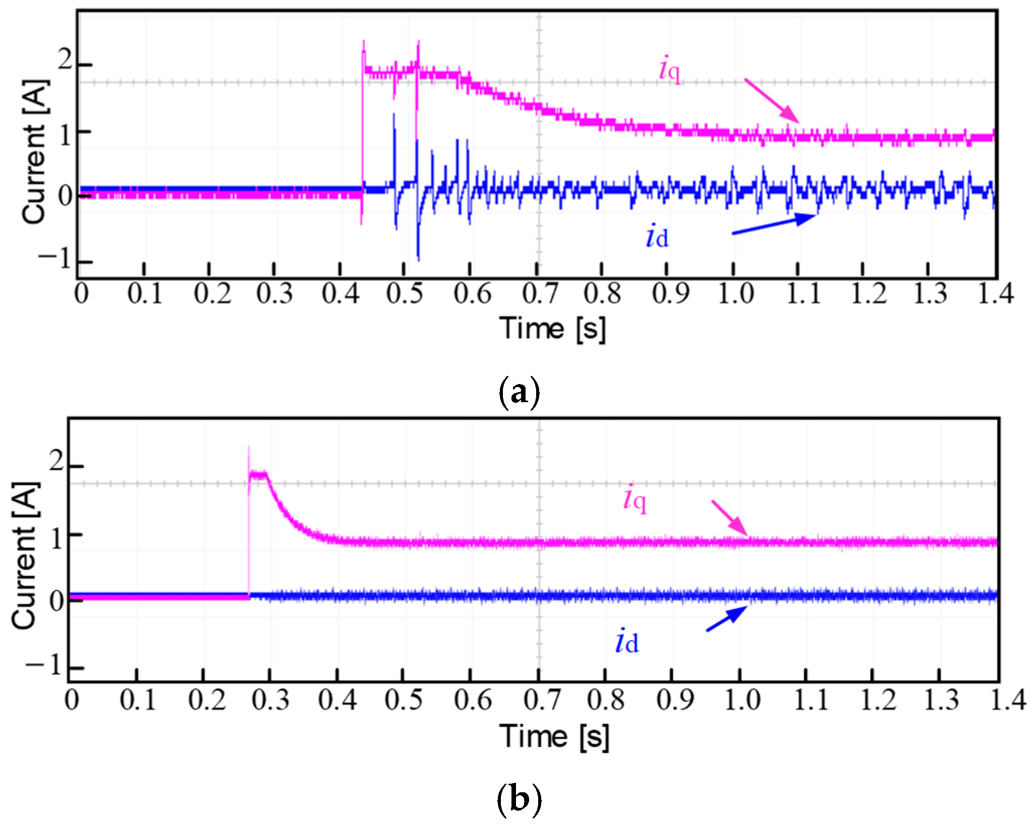 Energies 17 05625 g016