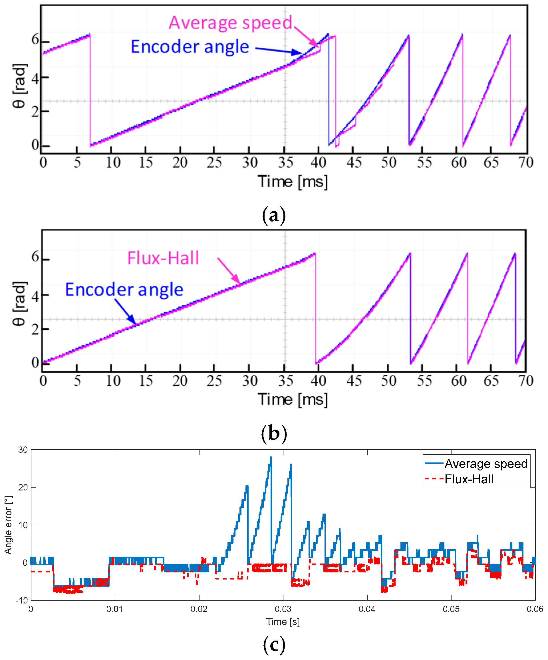 Energies 17 05625 g017