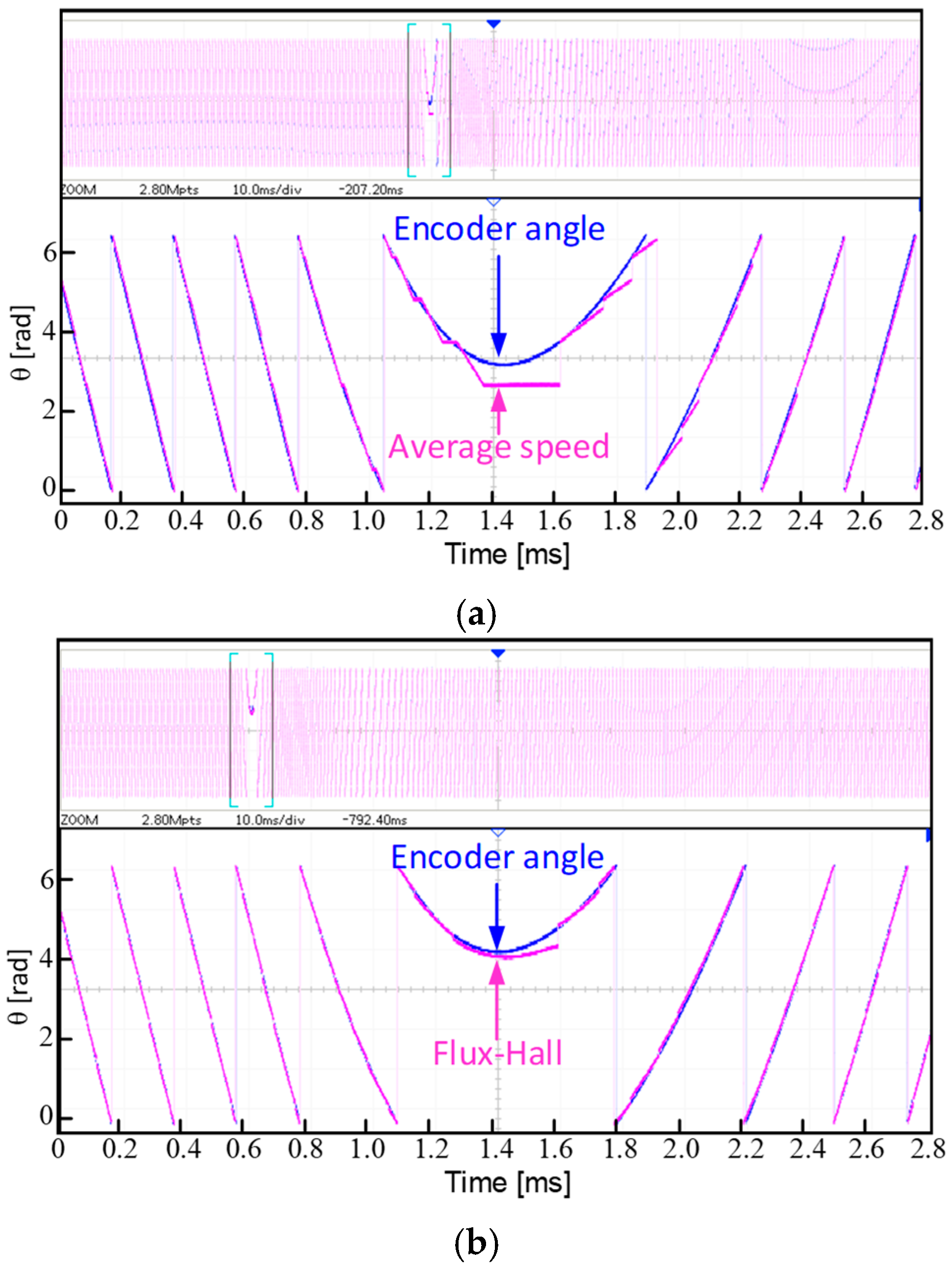 Energies 17 05625 g018