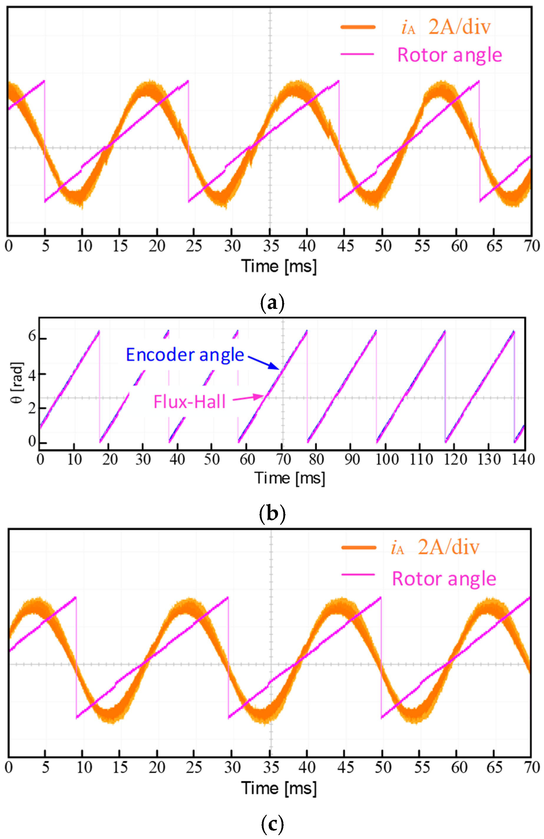 Energies 17 05625 g019