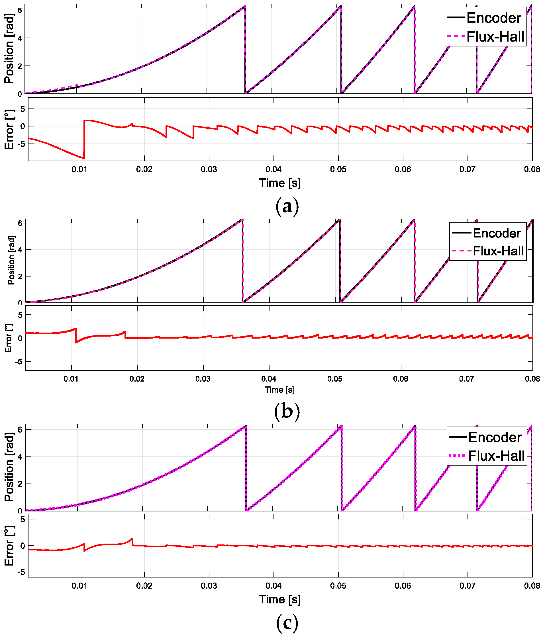 Energies 17 05625 g020