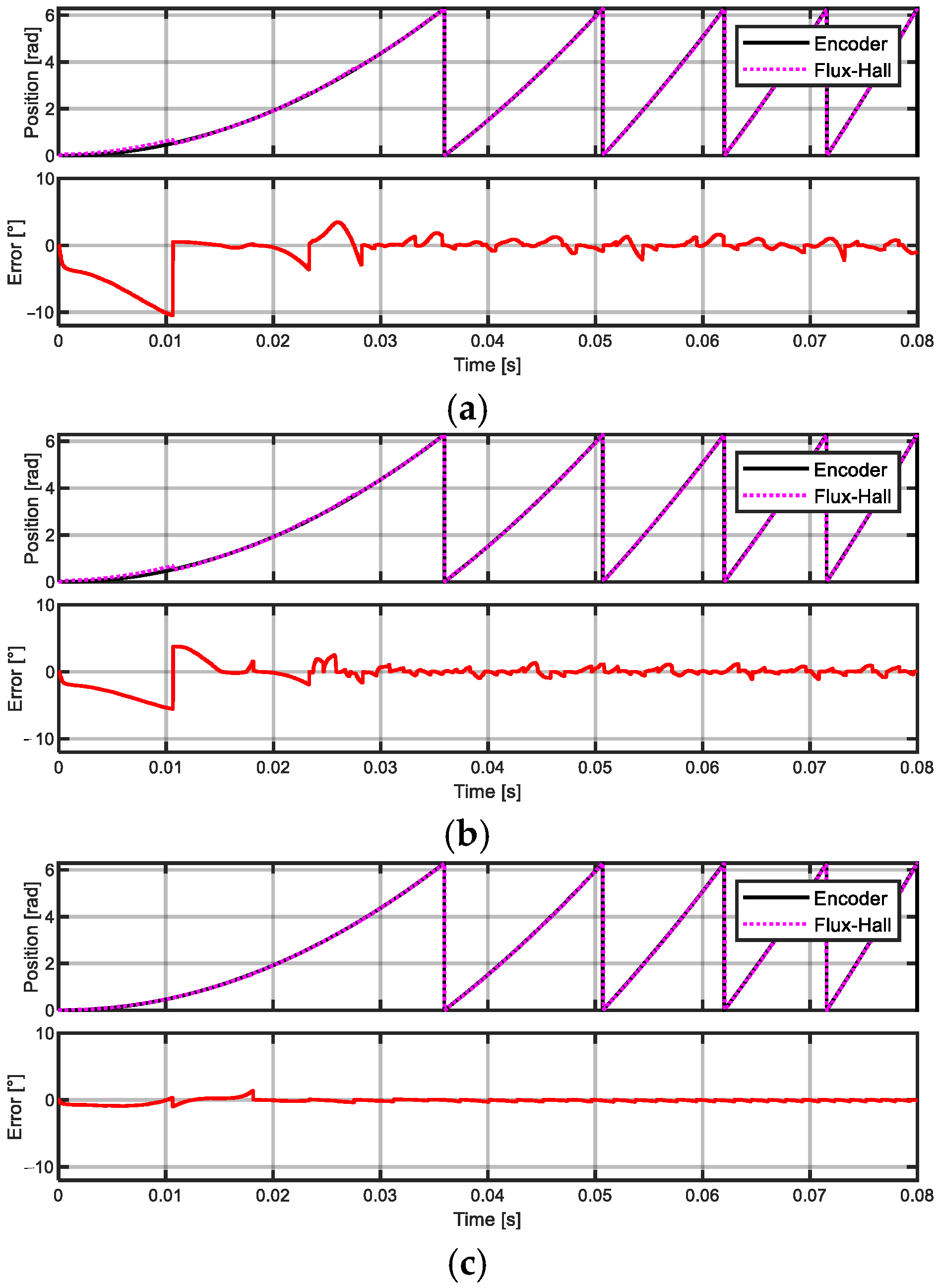 Energies 17 05625 g021