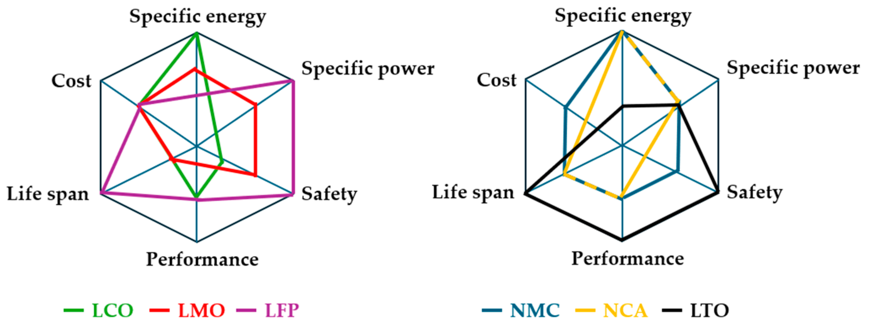 Energies 17 05629 g002