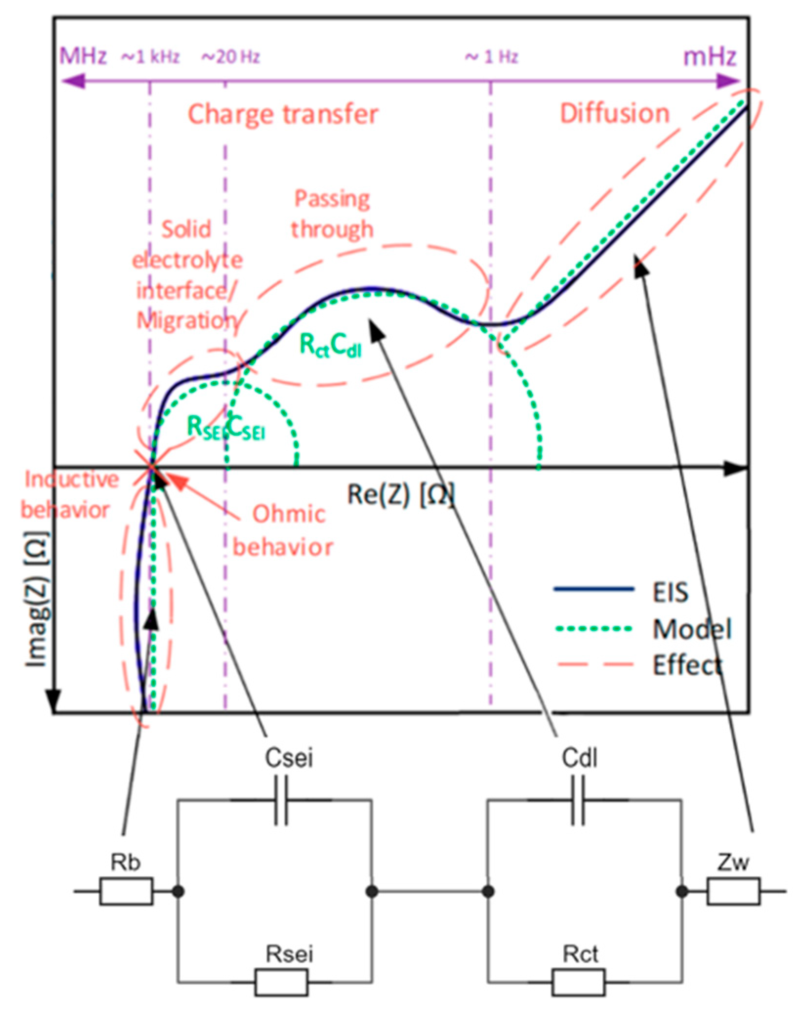 Energies 17 05629 g006