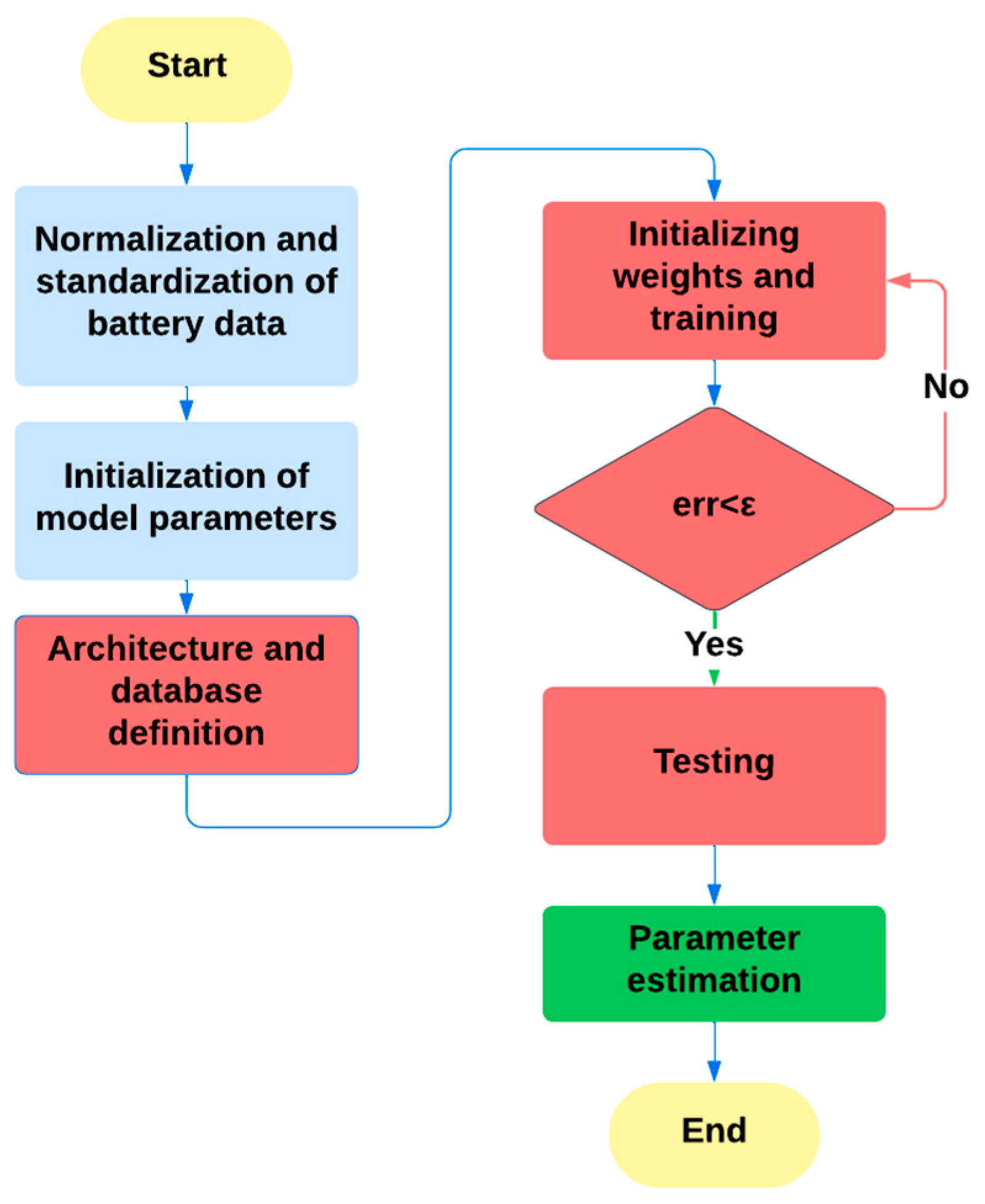 Energies 17 05629 g007