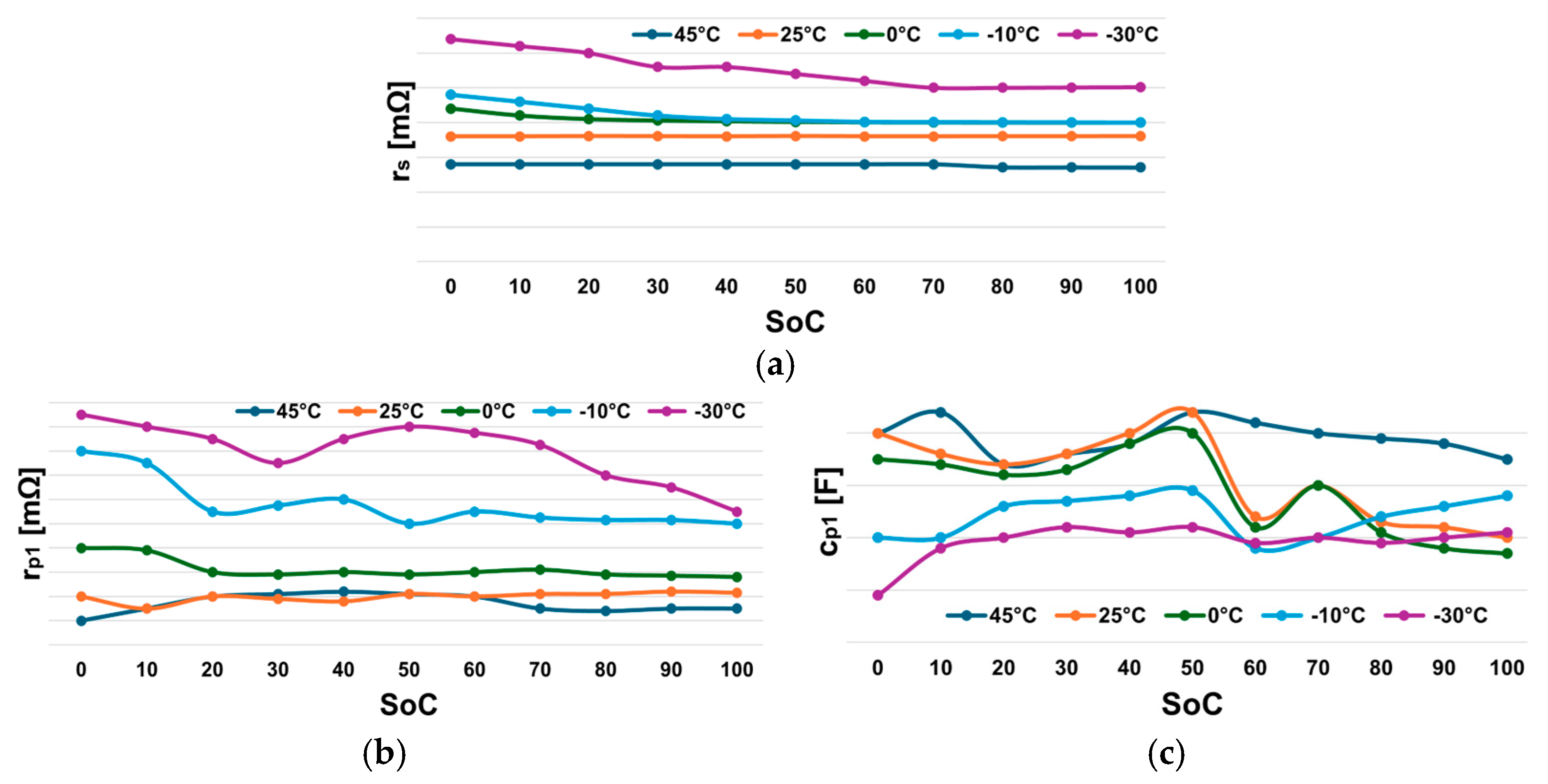Energies 17 05629 g022a
